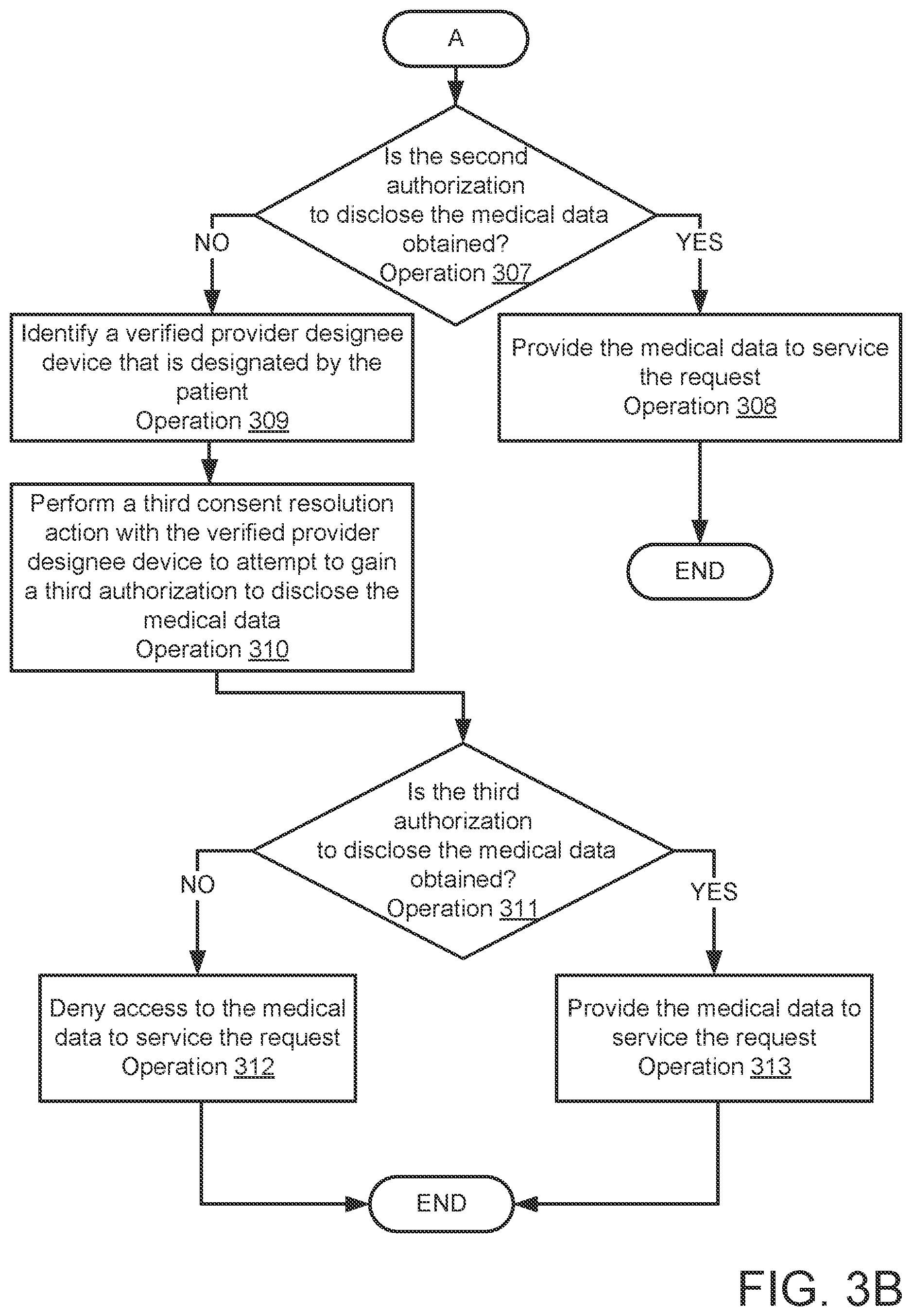 Patent US12339994 Figure 7 – System and method for managing access control of sensitive data