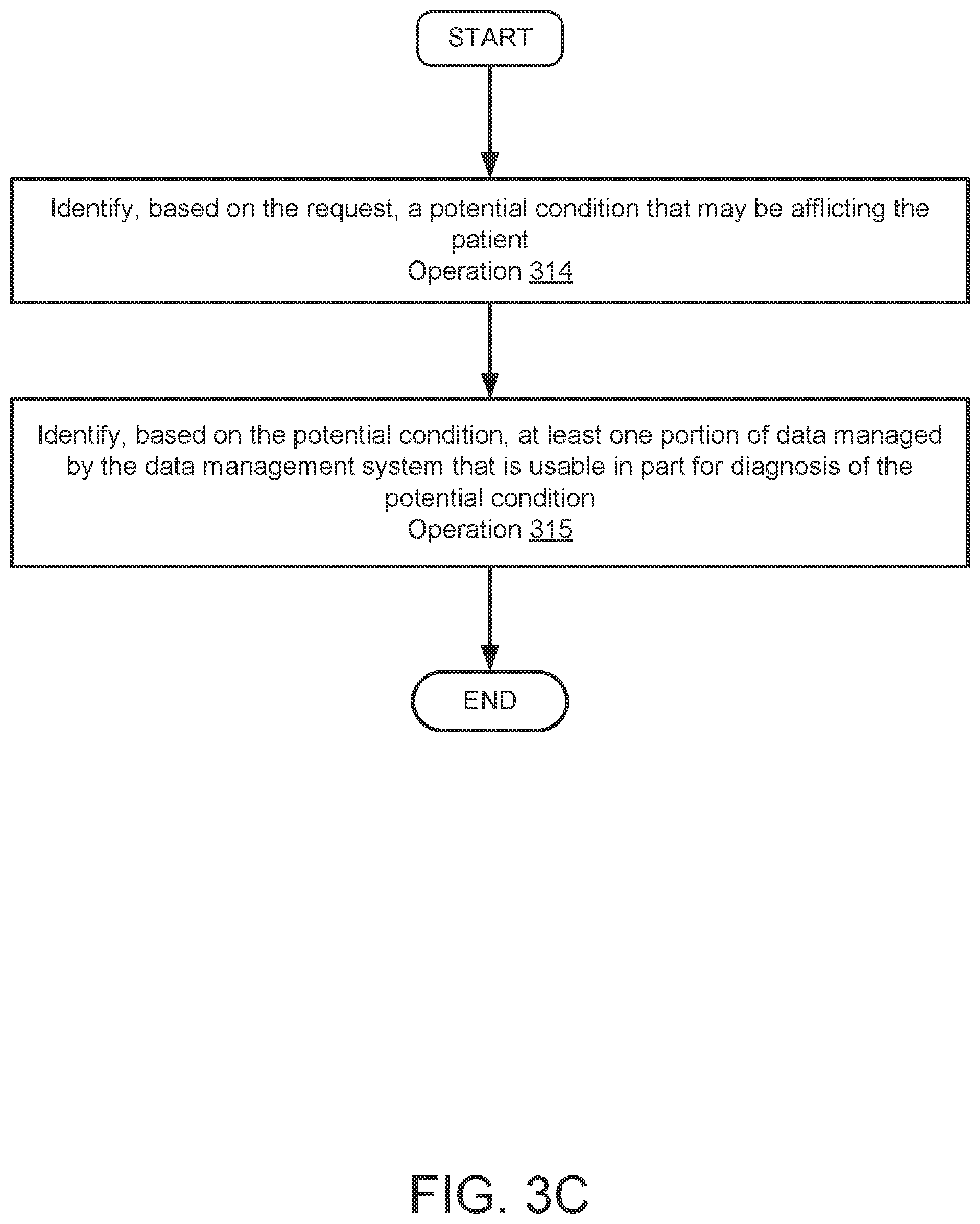 Patent US12339994 Figure 8 – System and method for managing access control of sensitive data