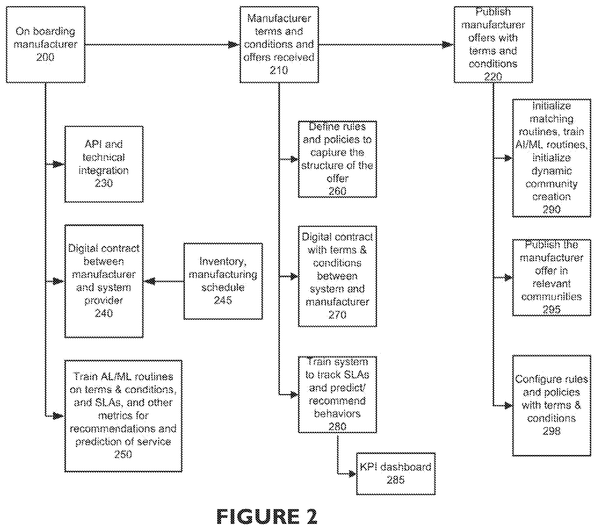 Patent US12339998 Figure 2 – System and method for anonymizing consumer purchasing search anonymization
