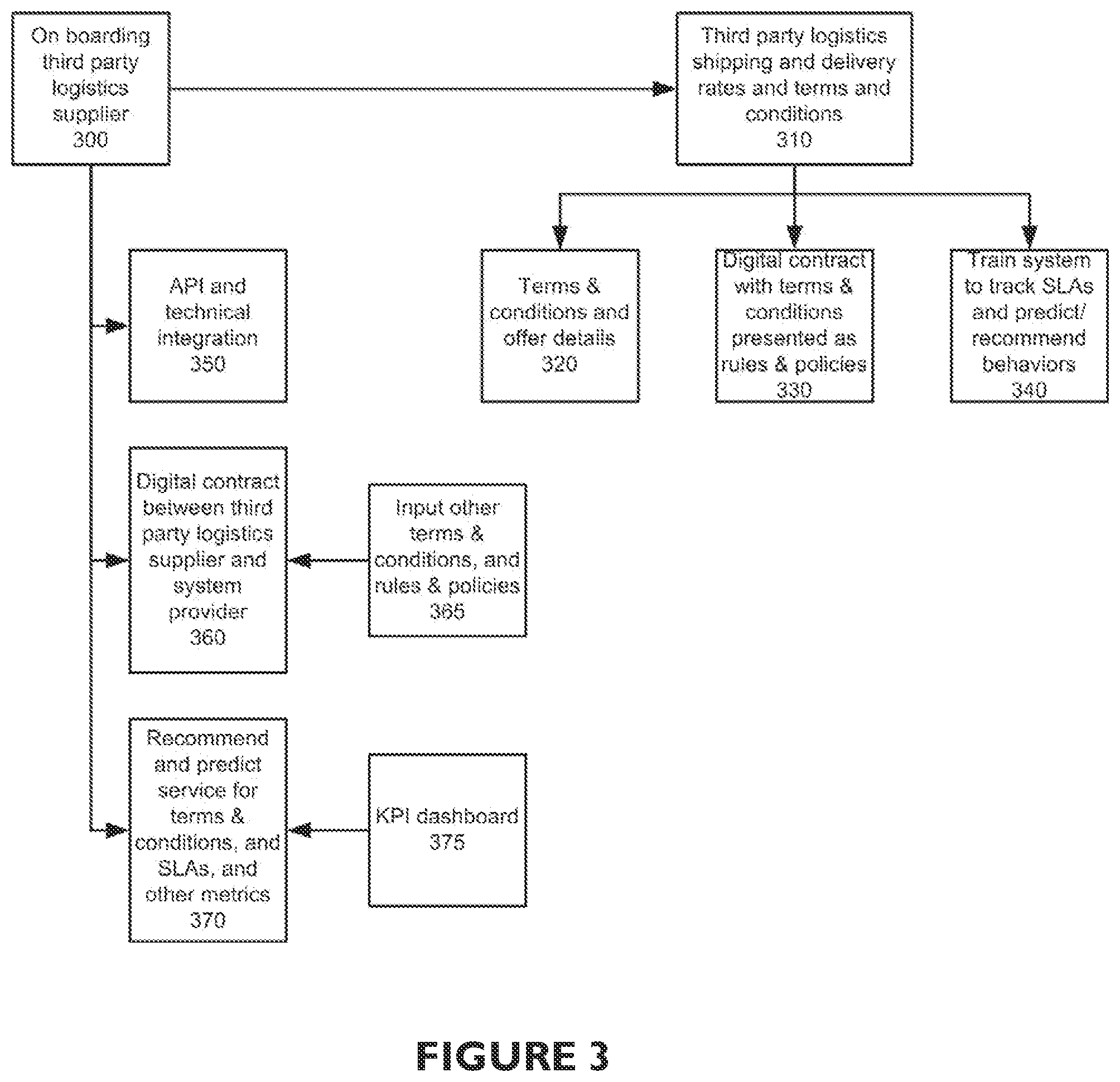 Patent US12339998 Figure 3 – System and method for anonymizing consumer purchasing search anonymization
