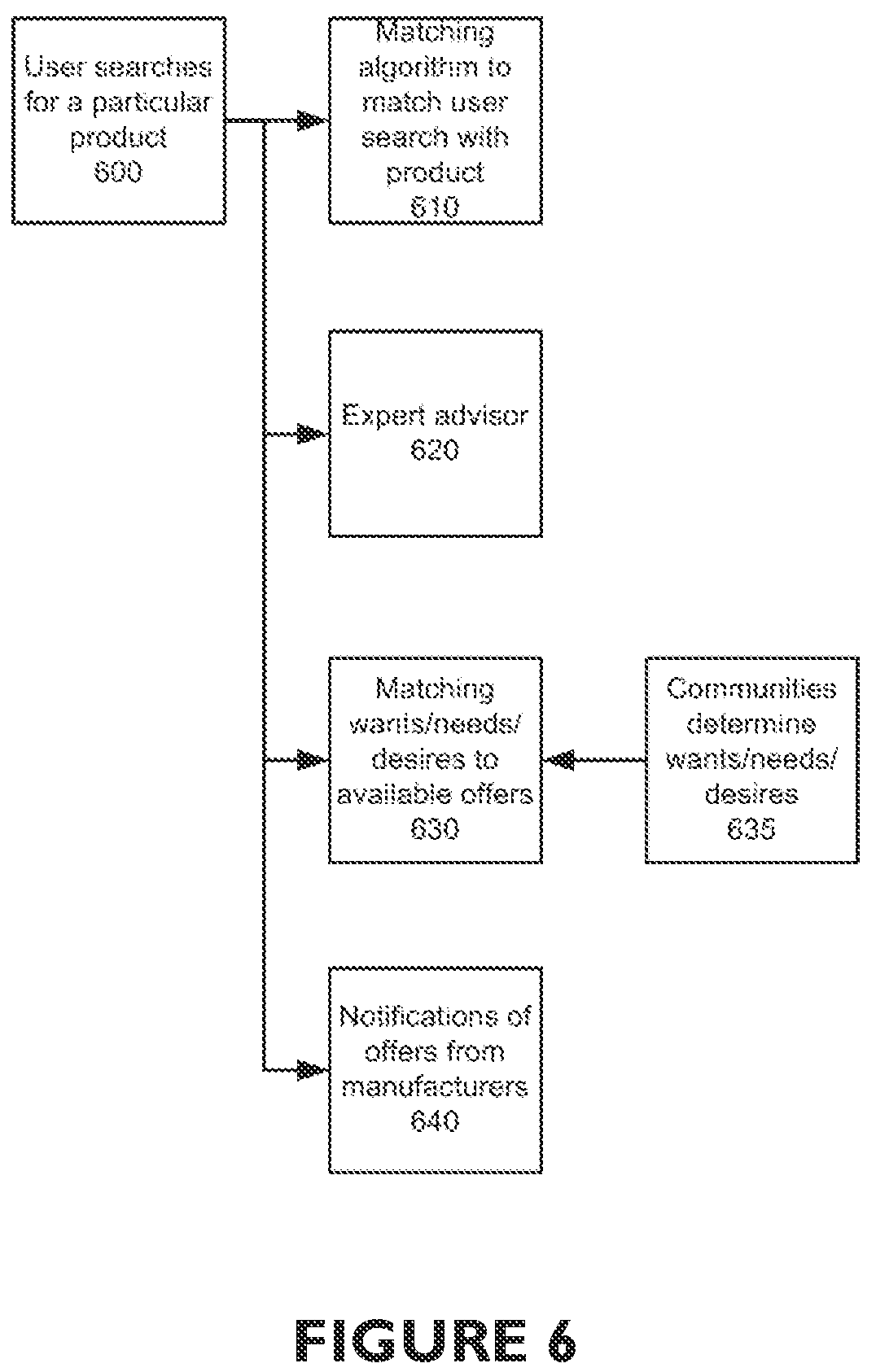 Patent US12339998 Figure 5 – System and method for anonymizing consumer purchasing search anonymization