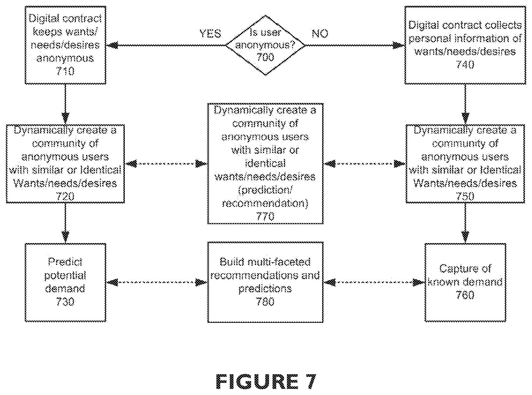 Patent US12339998 Figure 6 – System and method for anonymizing consumer purchasing search anonymization