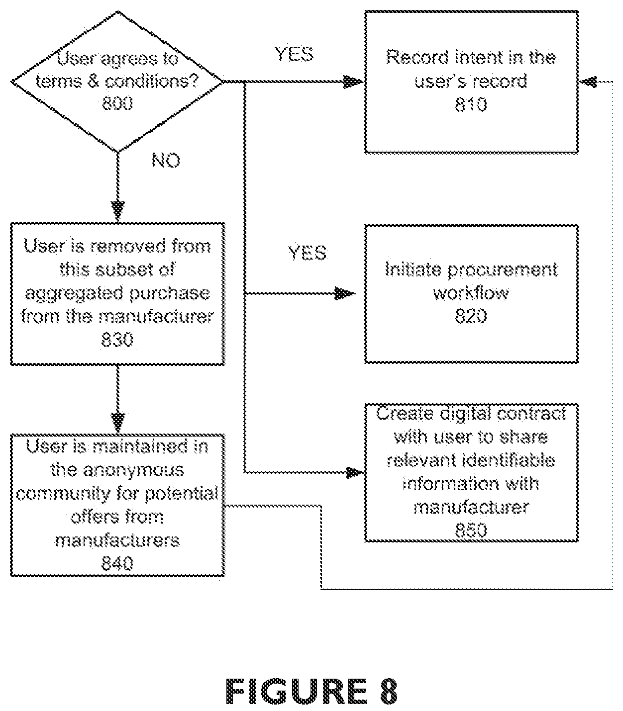 Patent US12339998 Figure 7 – System and method for anonymizing consumer purchasing search anonymization