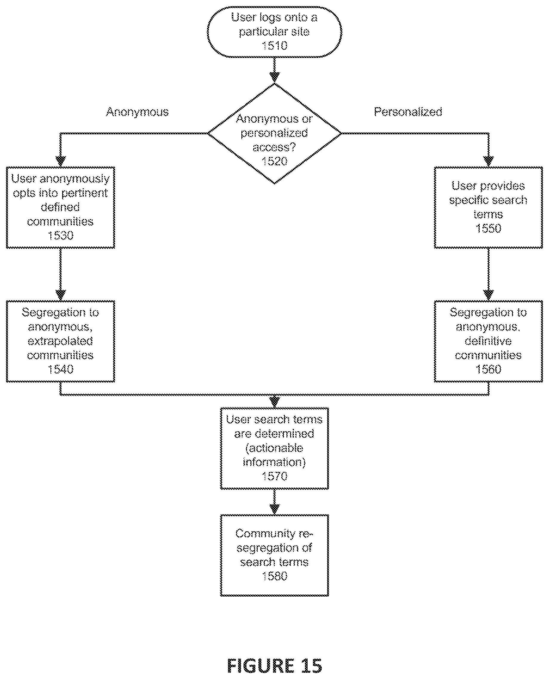 Patent US12339998 Figure 11 – System and method for anonymizing consumer purchasing search anonymization