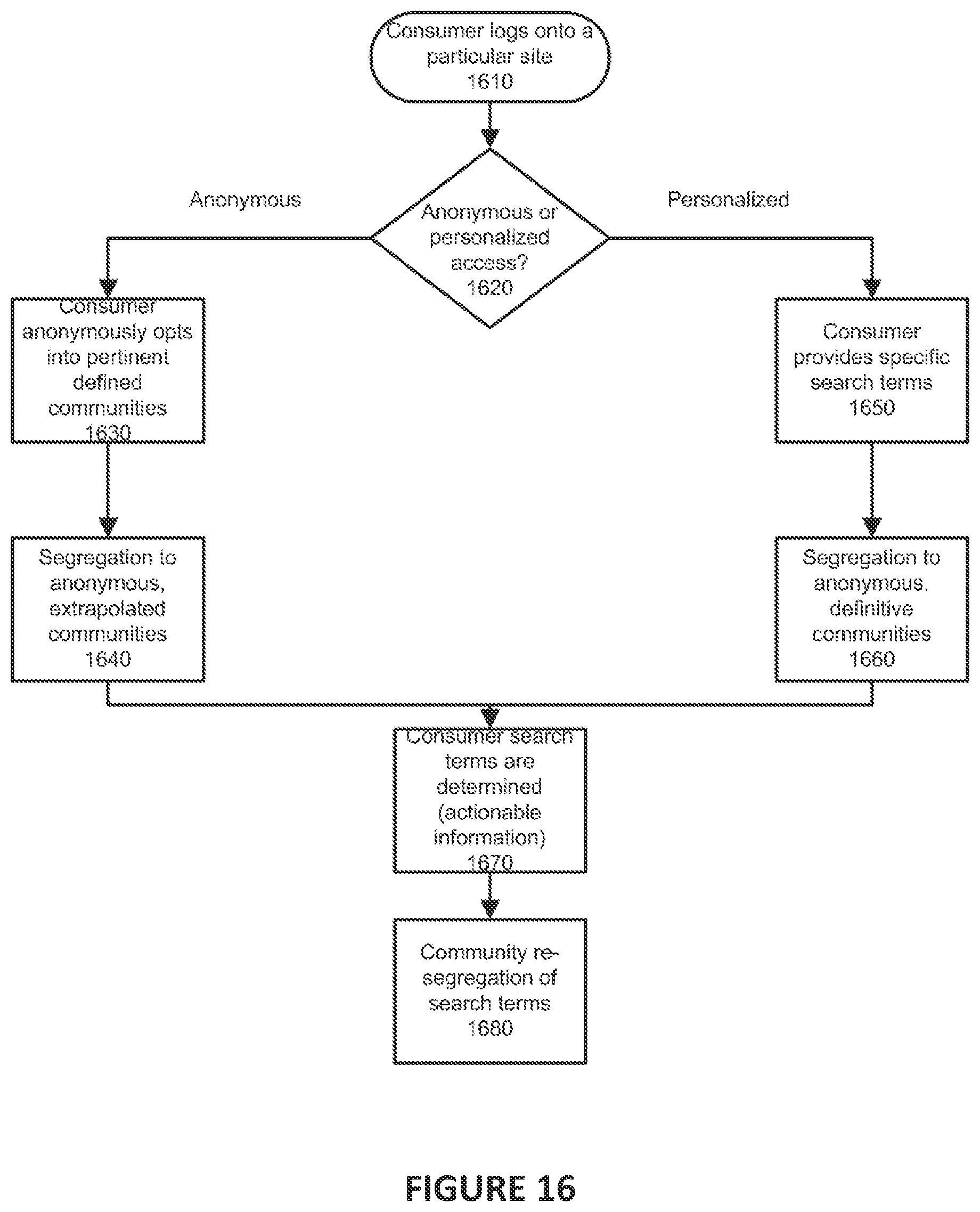 Patent US12339998 Figure 12 – System and method for anonymizing consumer purchasing search anonymization