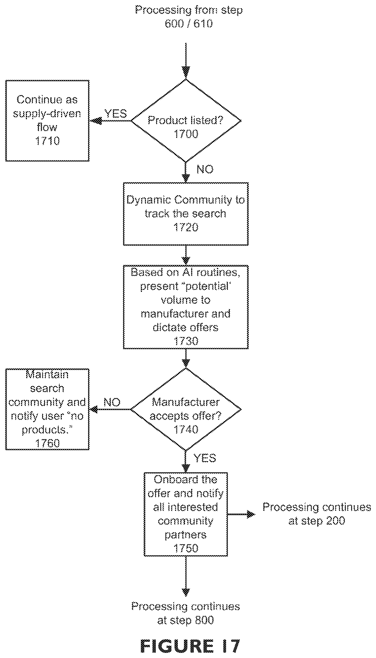 Patent US12339998 Figure 13 – System and method for anonymizing consumer purchasing search anonymization
