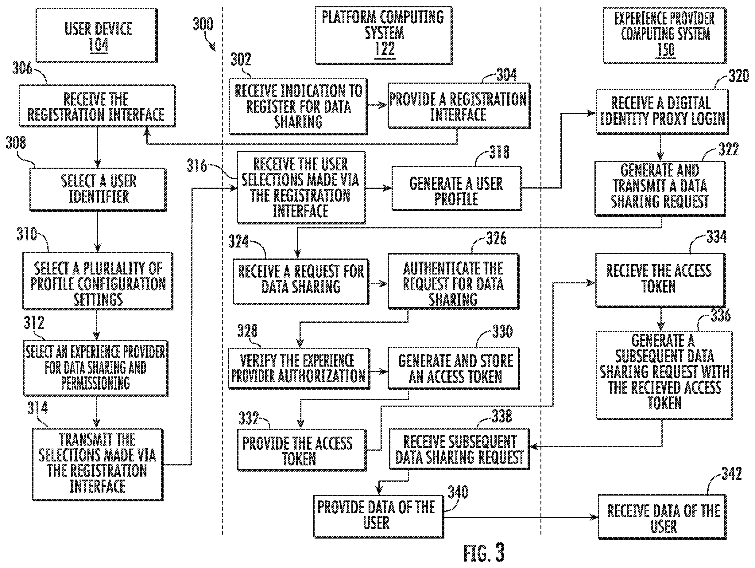 Patent US12339999 Figure 3 – Systems and methods for personal information and preference storage, permissioning, and sharing