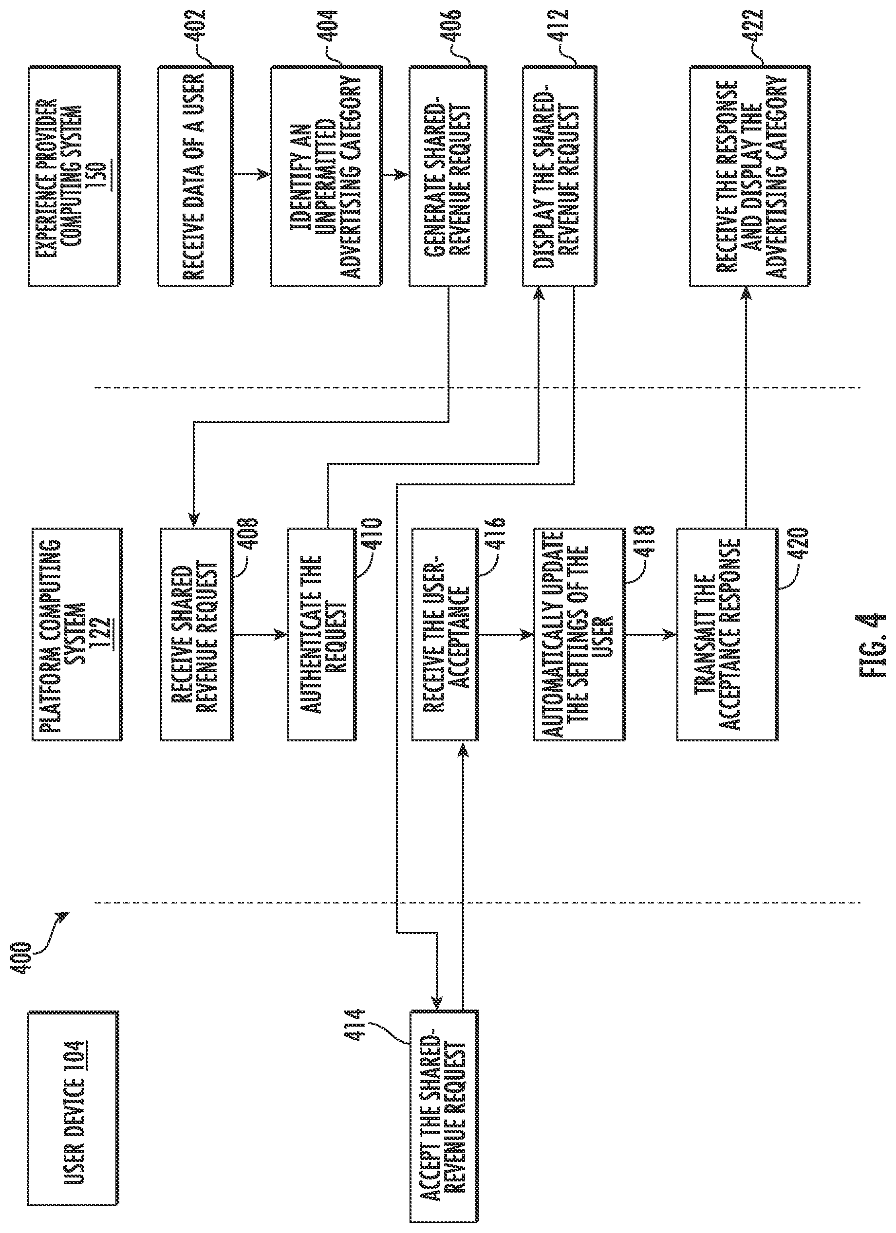Patent US12339999 Figure 4 – Systems and methods for personal information and preference storage, permissioning, and sharing