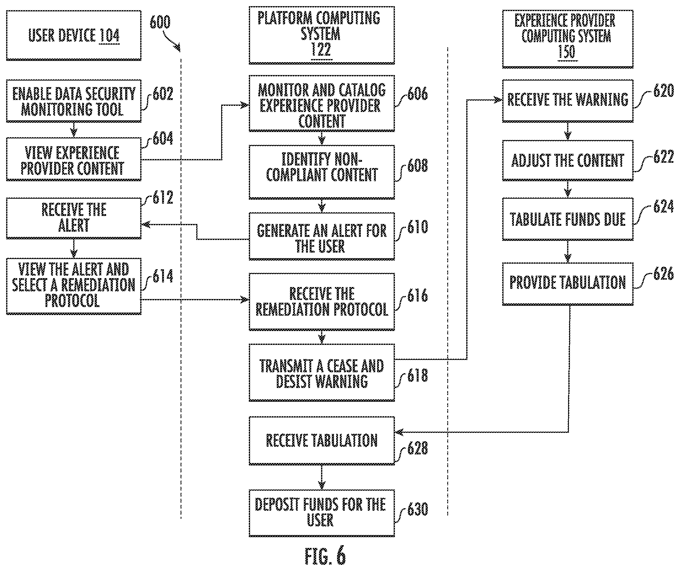 Patent US12339999 Figure 6 – Systems and methods for personal information and preference storage, permissioning, and sharing
