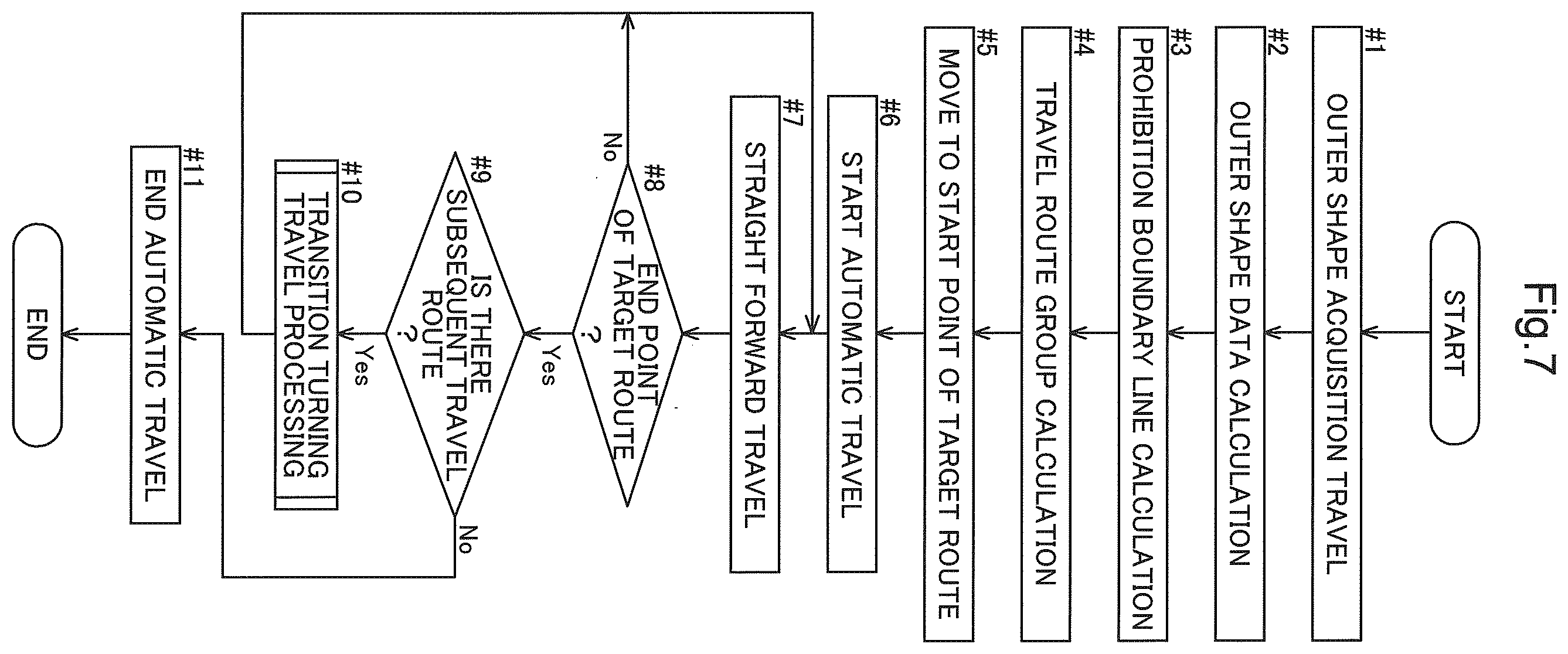 Patent US12342742 Figure 6 – Automatic travel system and automatic travel method