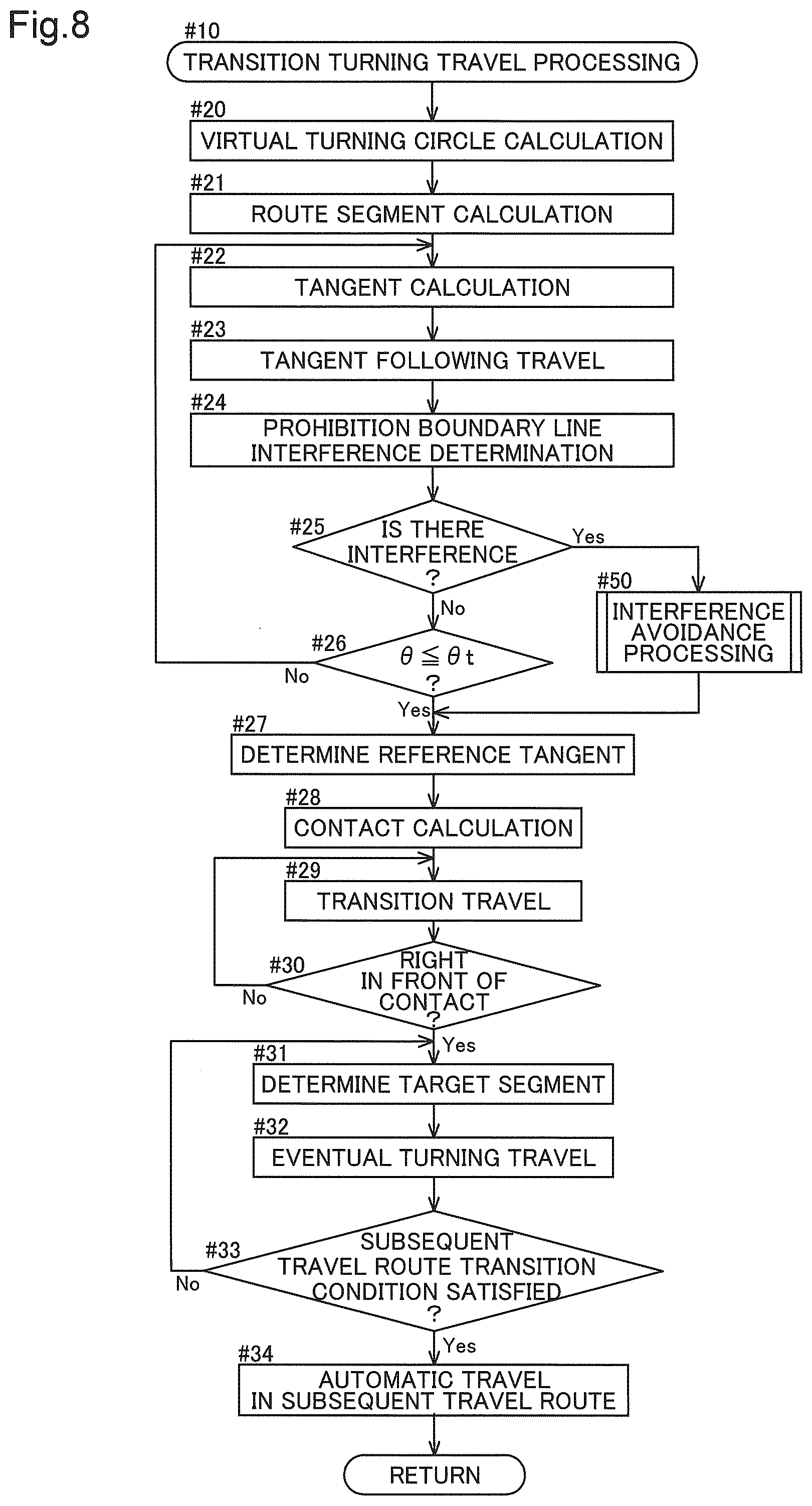 Patent US12342742 Figure 7 – Automatic travel system and automatic travel method