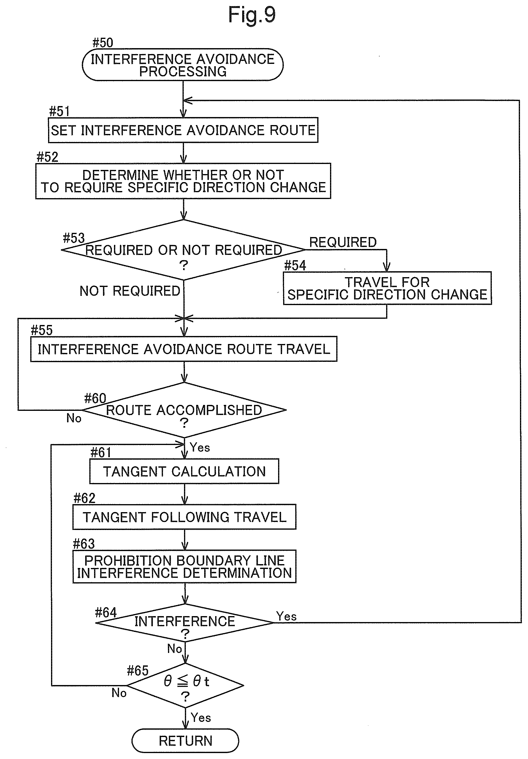 Patent US12342742 Figure 8 – Automatic travel system and automatic travel method