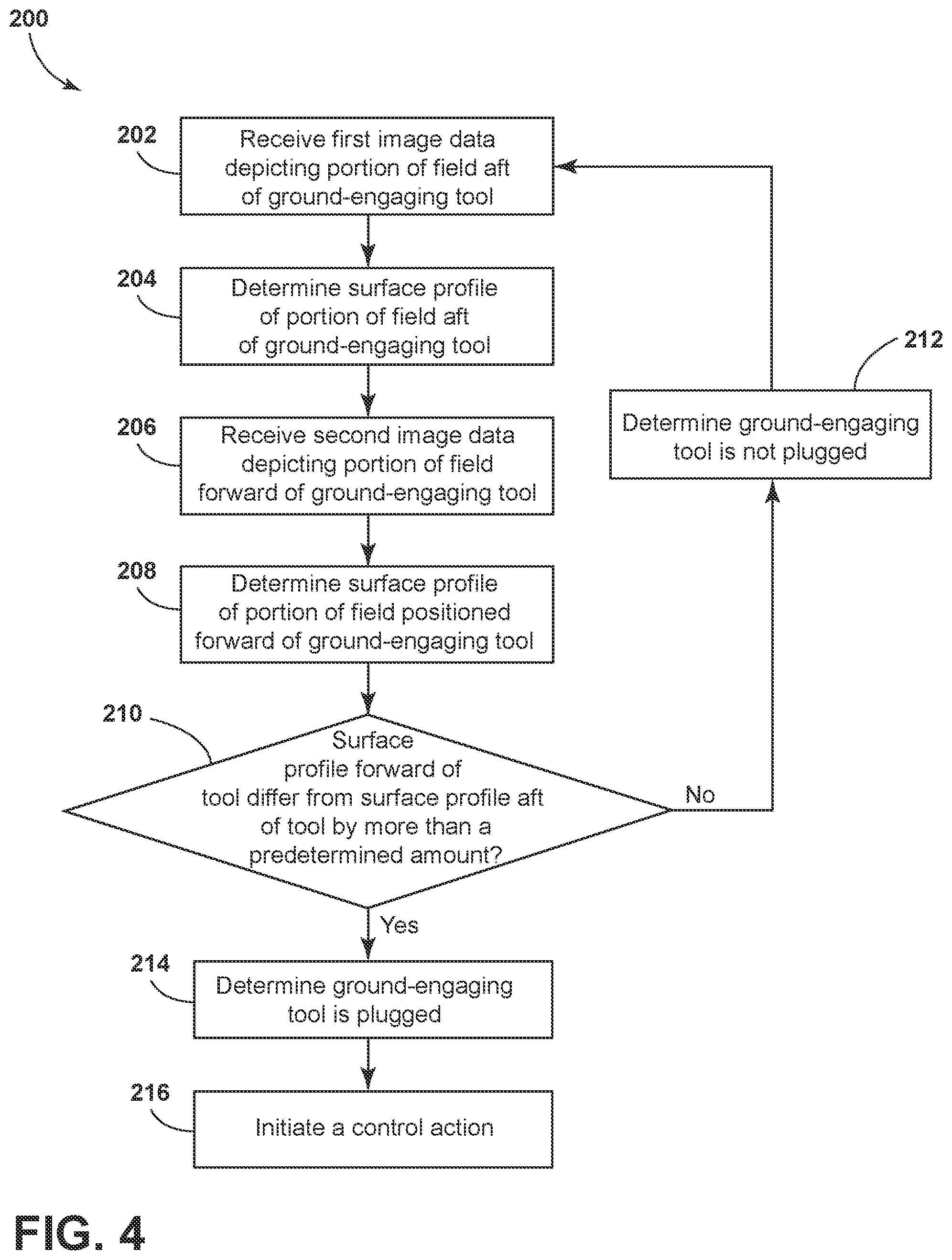 Patent US12342744 Figure 4 – System and method for detecting ground-engaging tool plugging on an agricultural implement