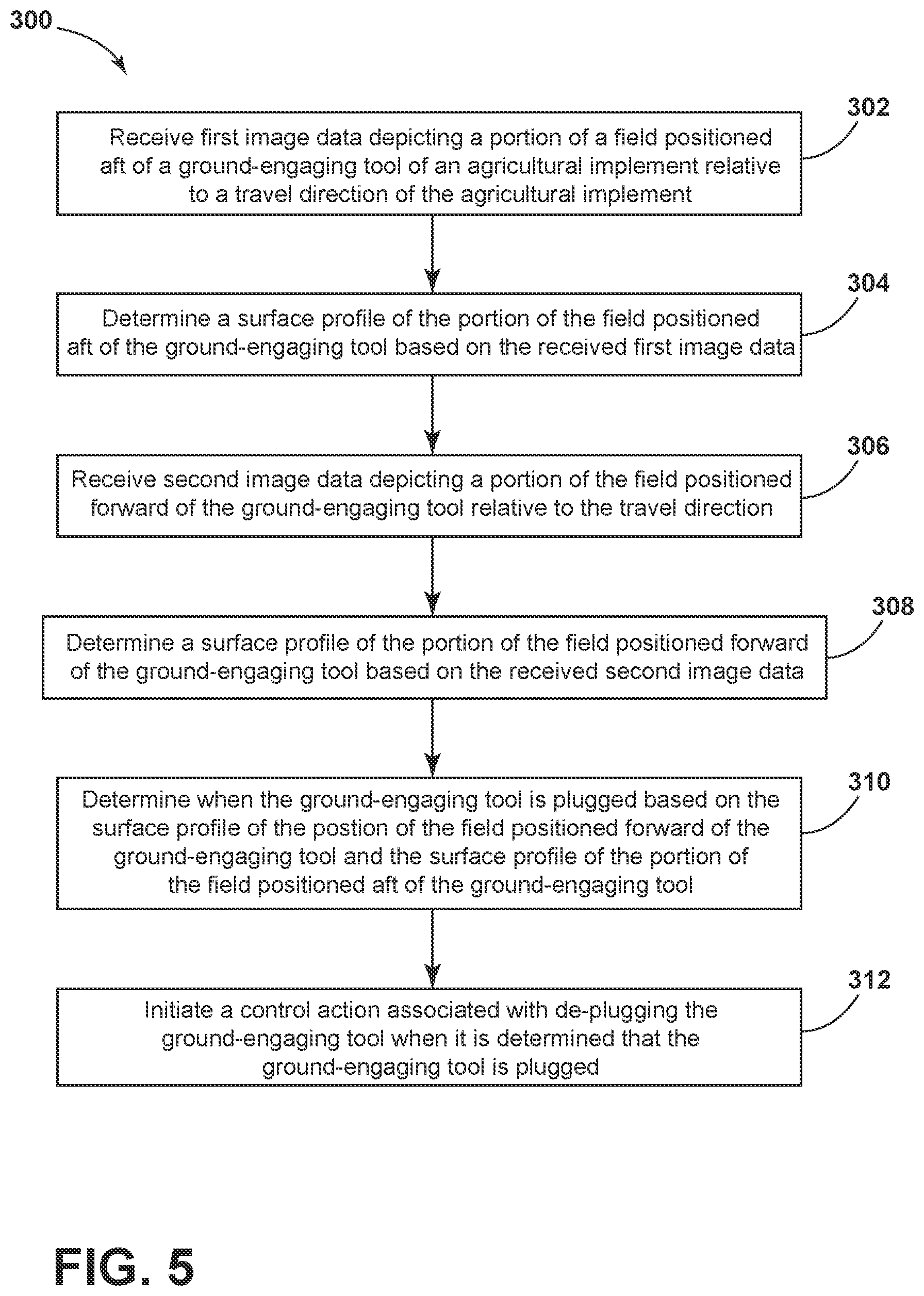 Patent US12342744 Figure 5 – System and method for detecting ground-engaging tool plugging on an agricultural implement