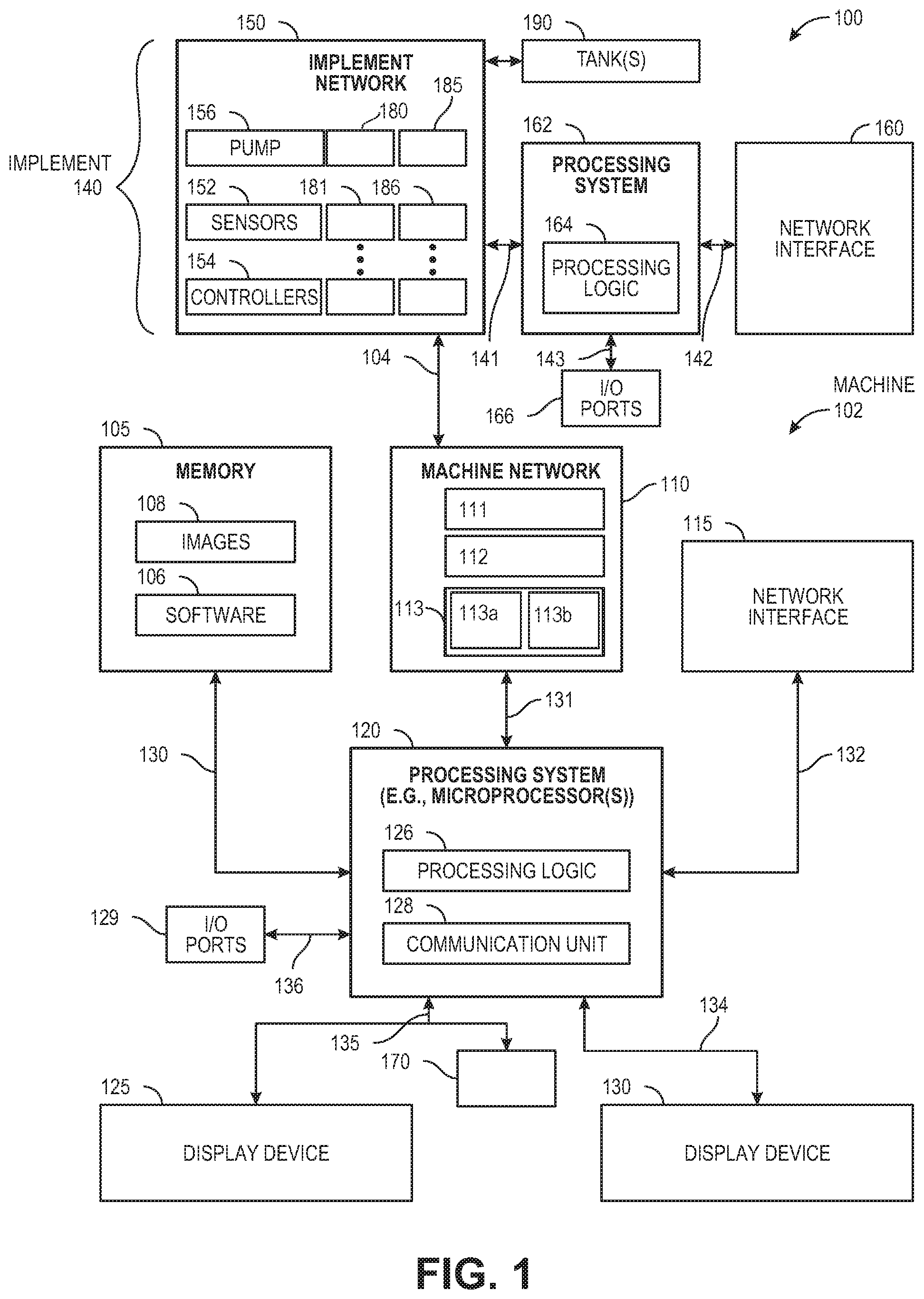 Patent US12342745 Figure 1 – Expandable network architecture for communications between machines and implements
