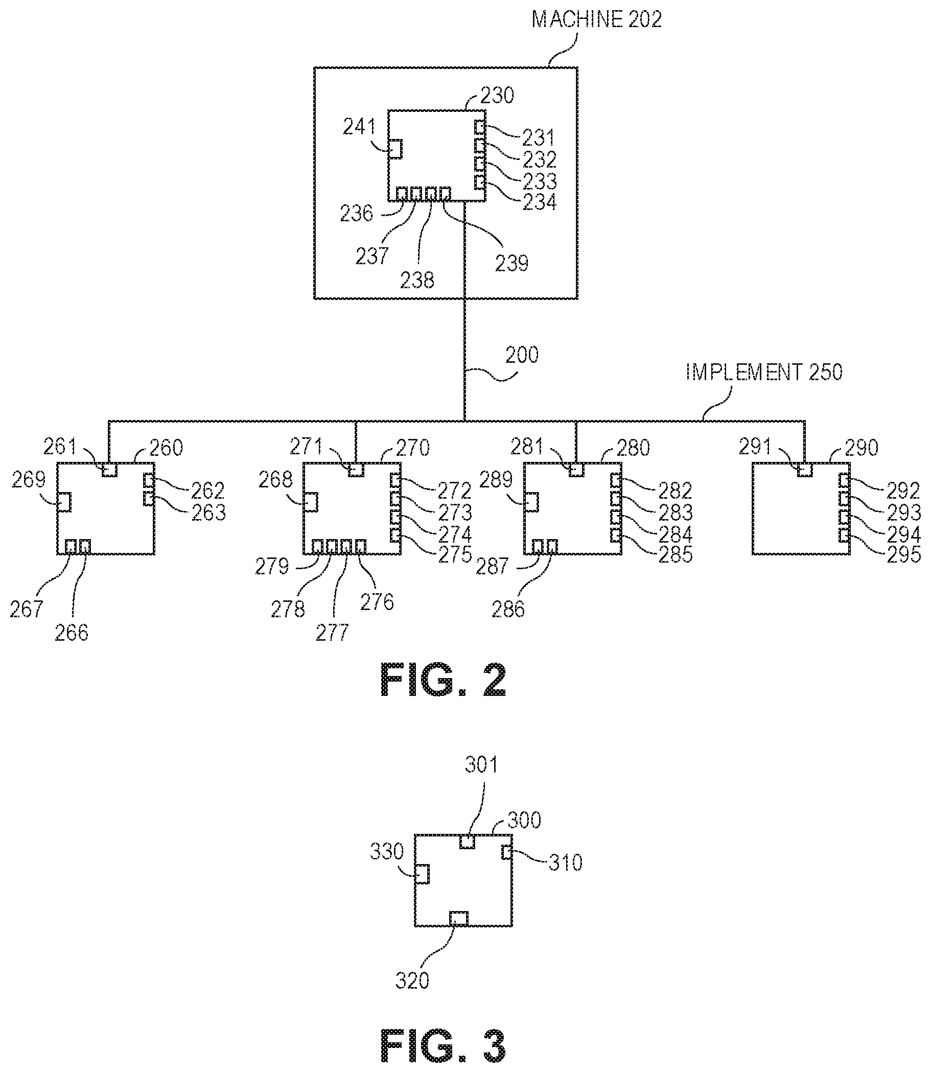 Patent US12342745 Figure 2 – Expandable network architecture for communications between machines and implements