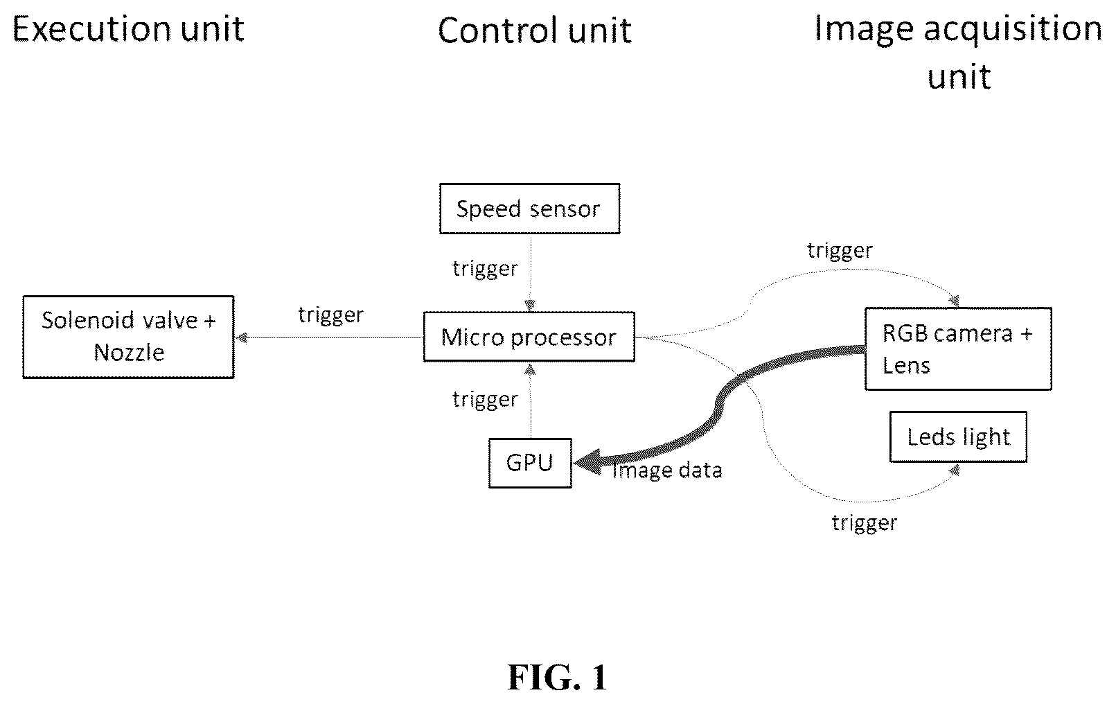 Patent US12342746 — System and method for real-time crop management — Figure 1