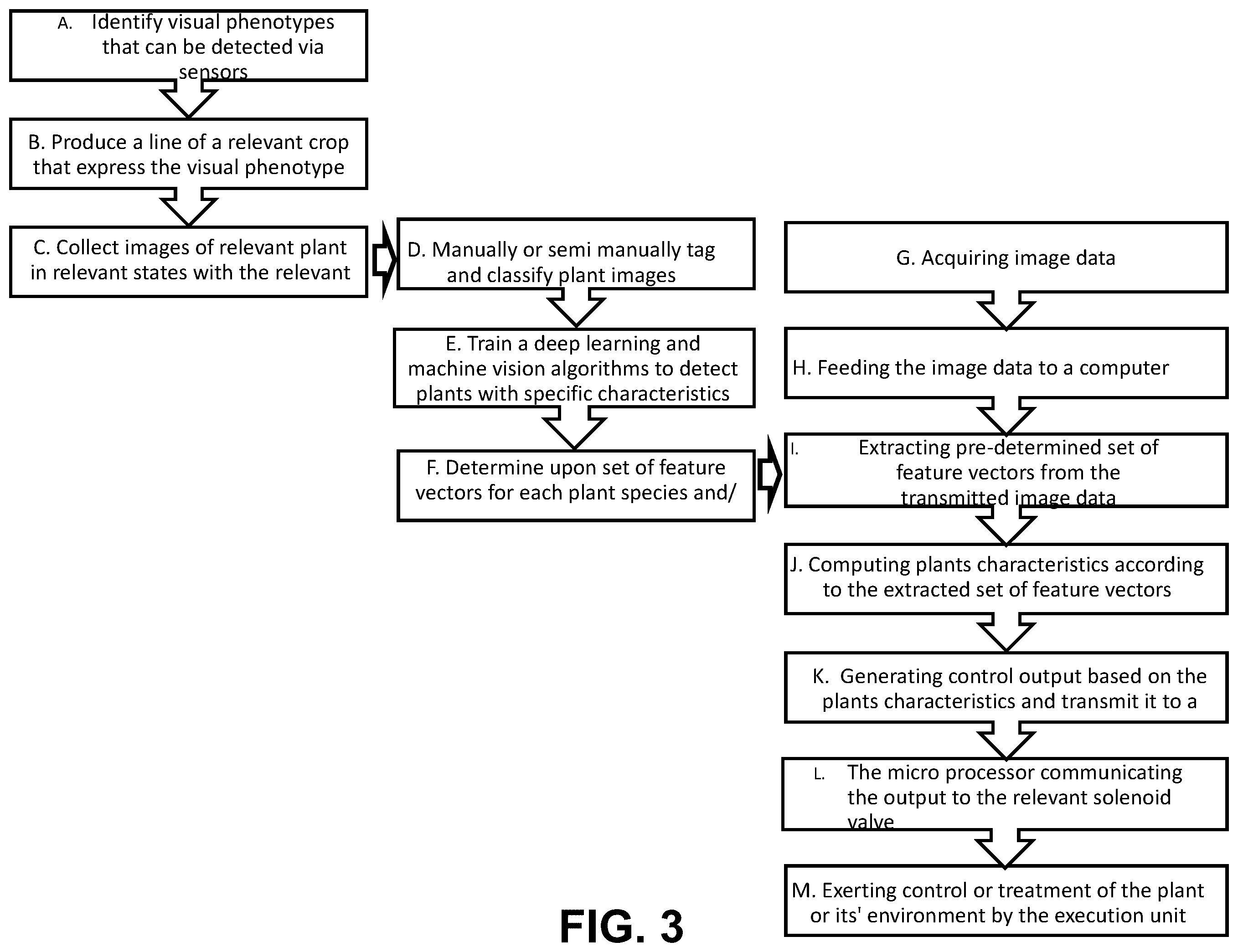 Patent US12342746 Figure 3 – System and method for real-time crop management