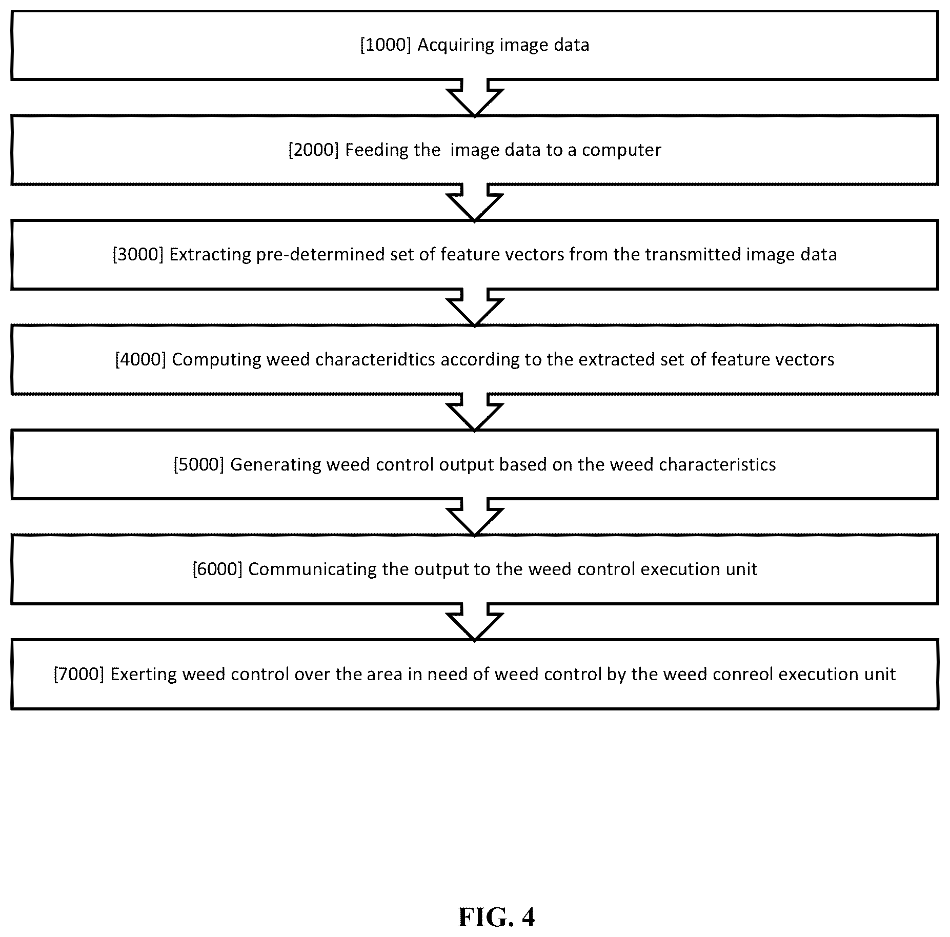 Patent US12342746 Figure 4 – System and method for real-time crop management