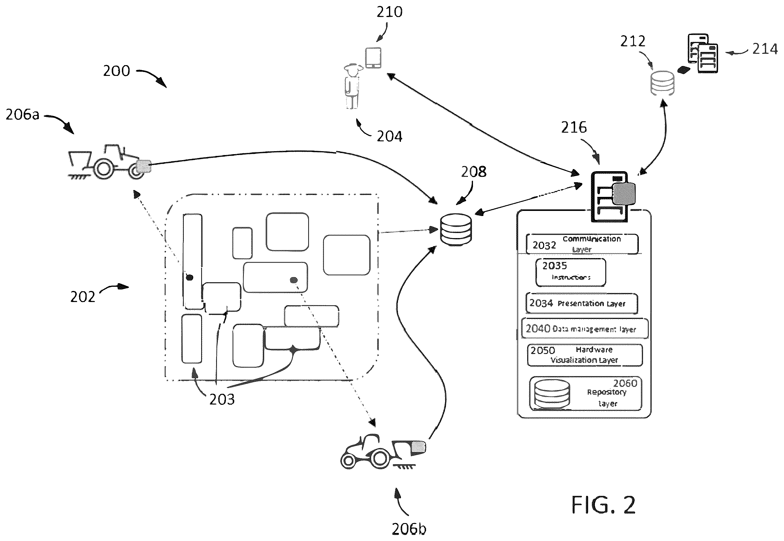 Patent US12342747 Figure 2 – Systems and methods for biochar-based soil carbon sequestration