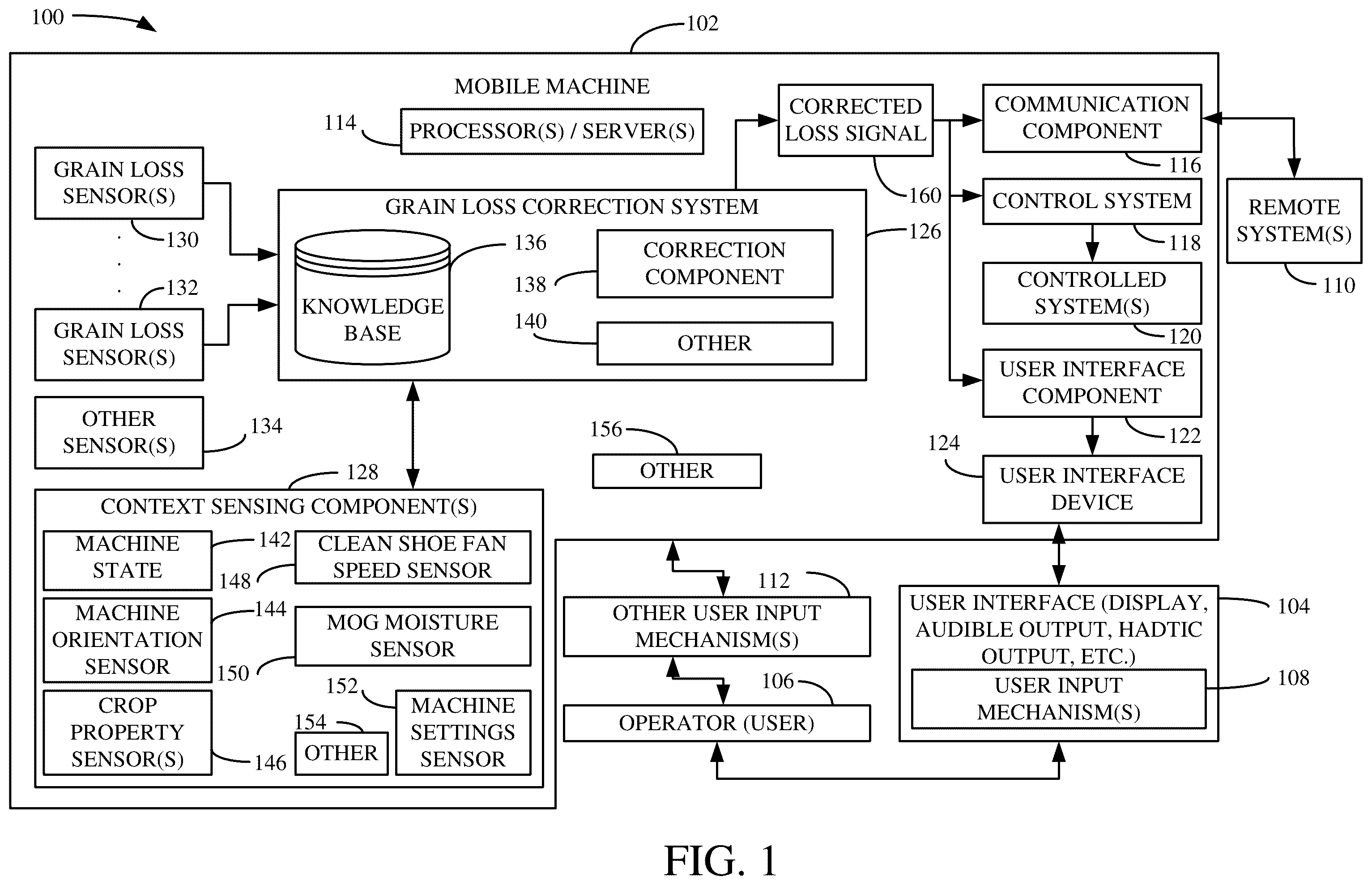 Patent US12342750 Figure 1 – Augmented crop loss sensing