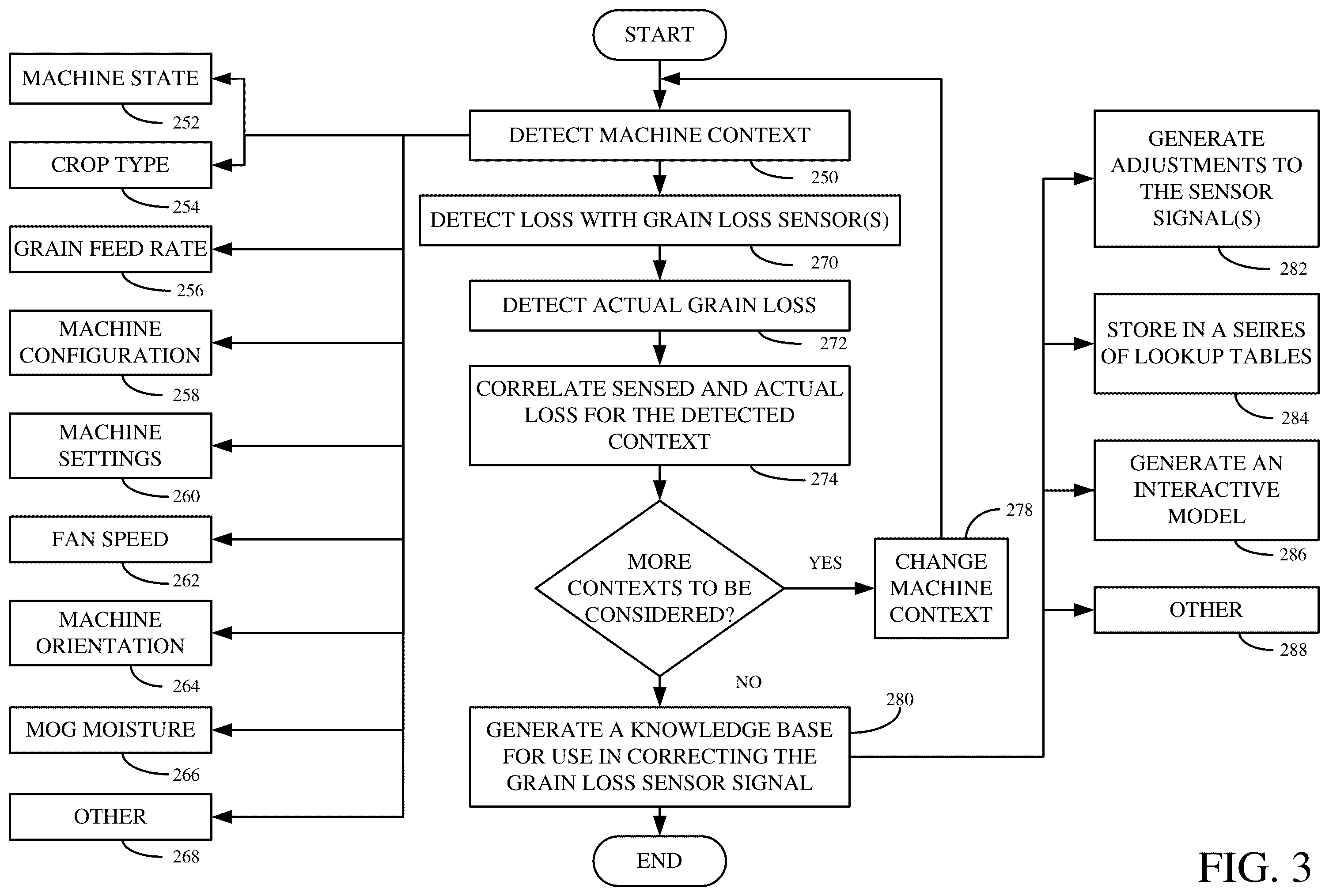 Patent US12342750 Figure 3 – Augmented crop loss sensing