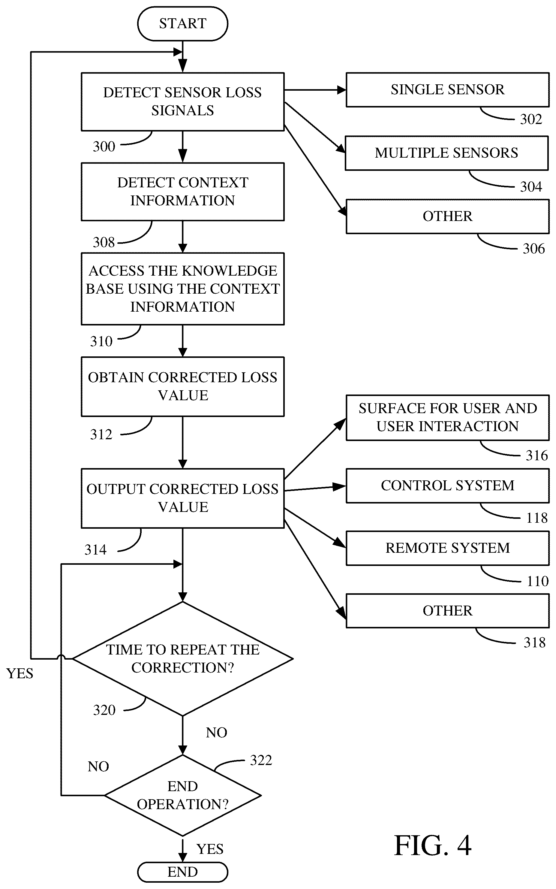 Patent US12342750 Figure 4 – Augmented crop loss sensing