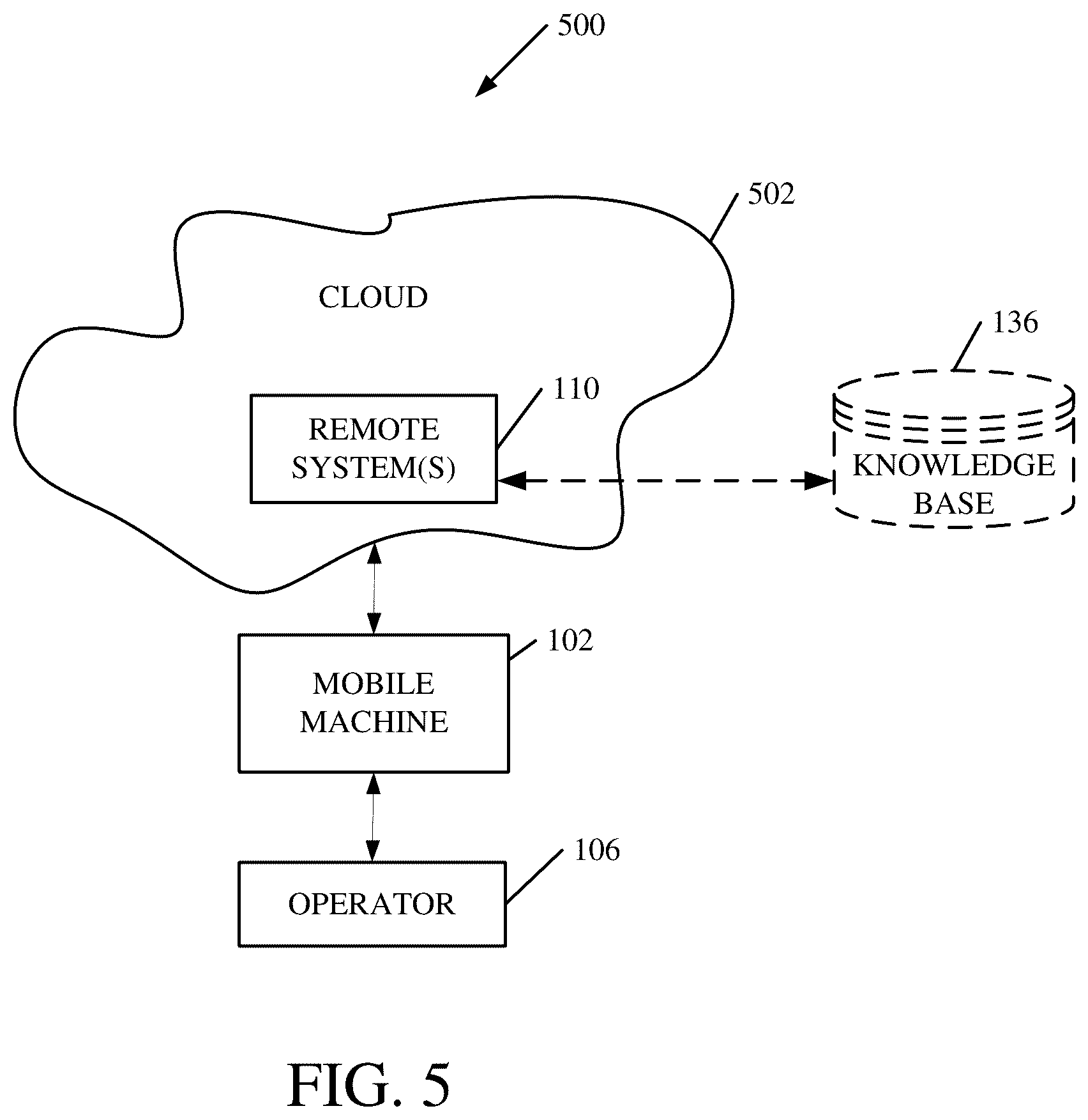 Patent US12342750 Figure 5 – Augmented crop loss sensing