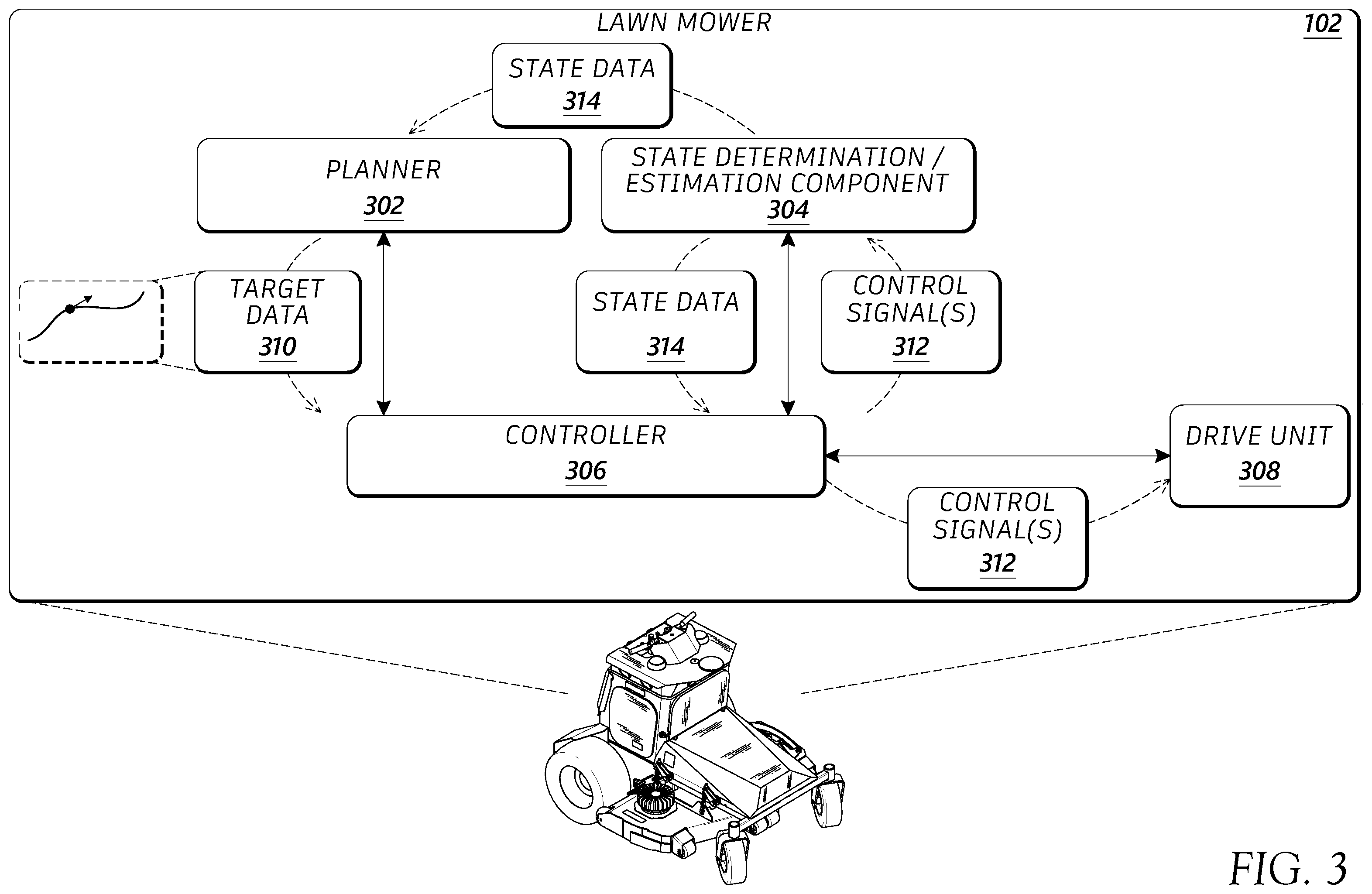 Patent US12342751 Figure 5 – Adaptive controller