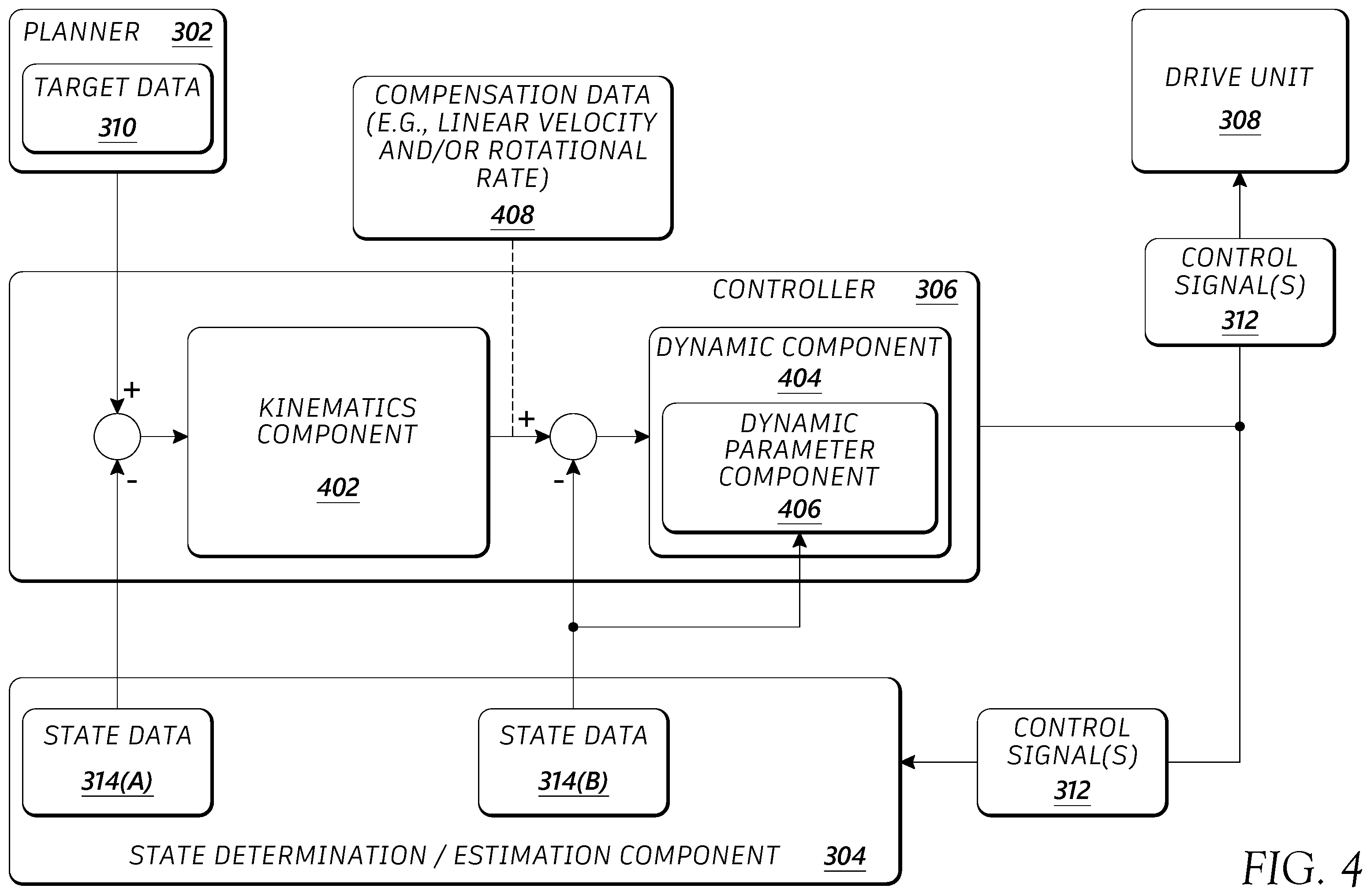 Patent US12342751 Figure 6 – Adaptive controller