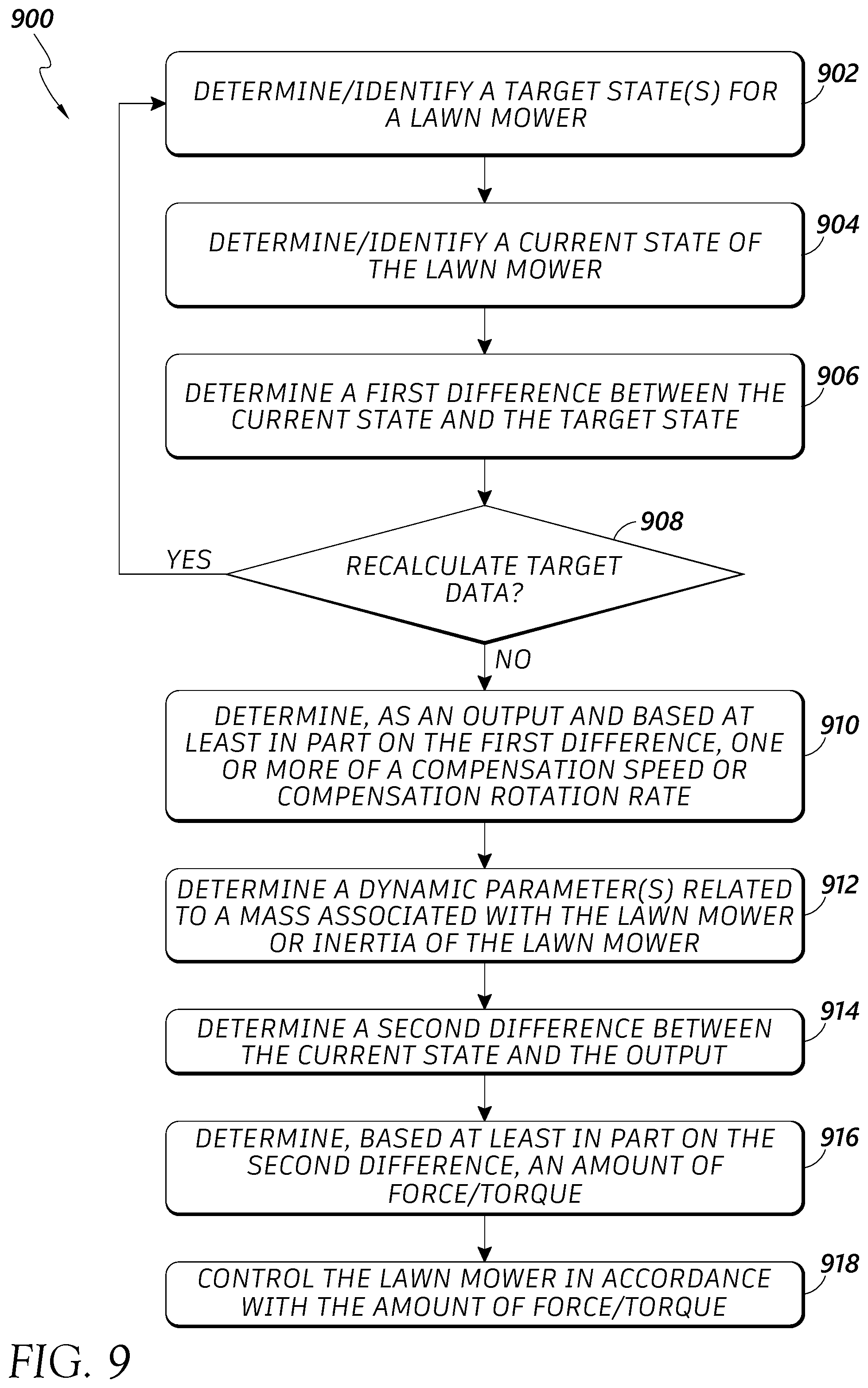 Patent US12342751 Figure 11 – Adaptive controller