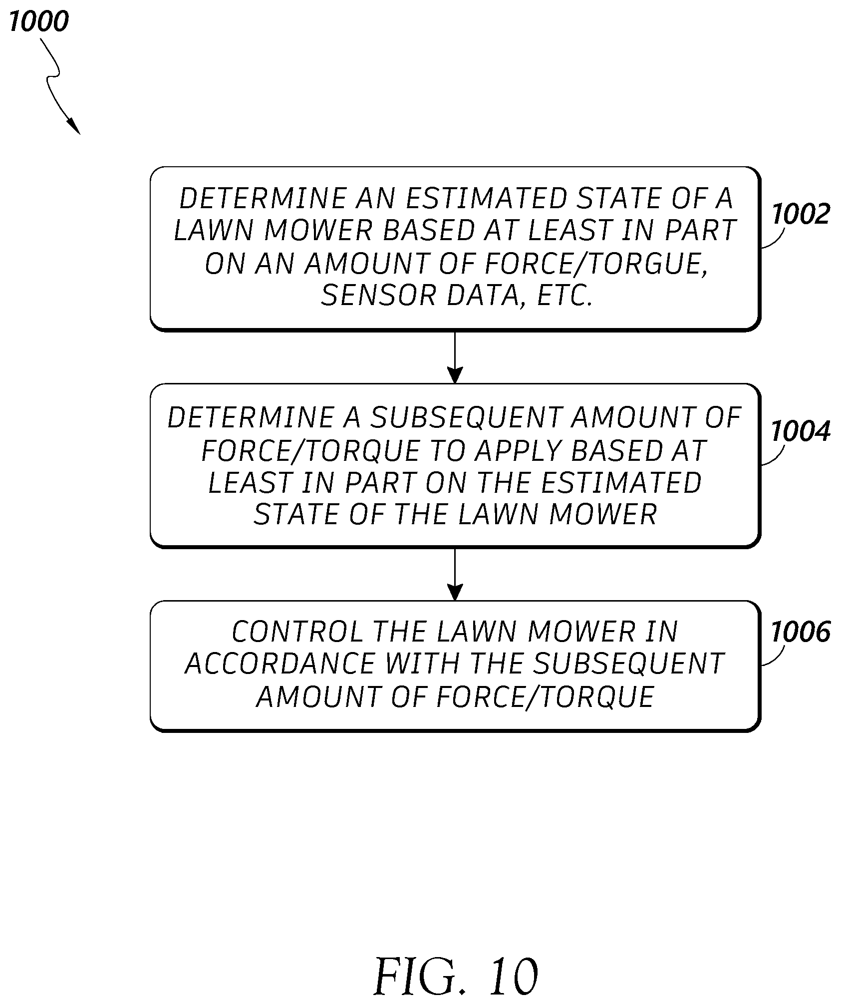 Patent US12342751 Figure 12 – Adaptive controller