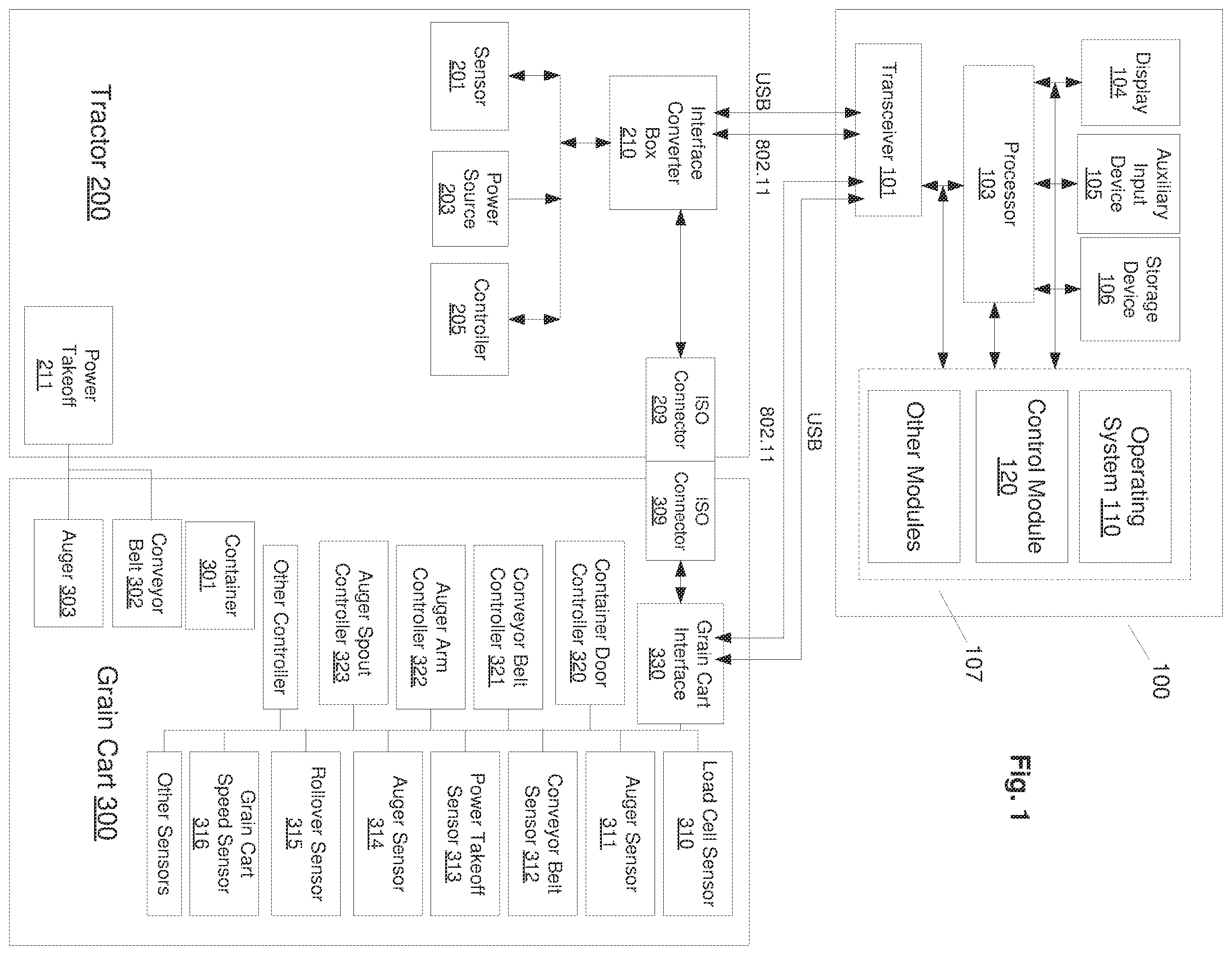 Patent US12342755 Figure 1 – Method for controlling unload of a mobile farm implement