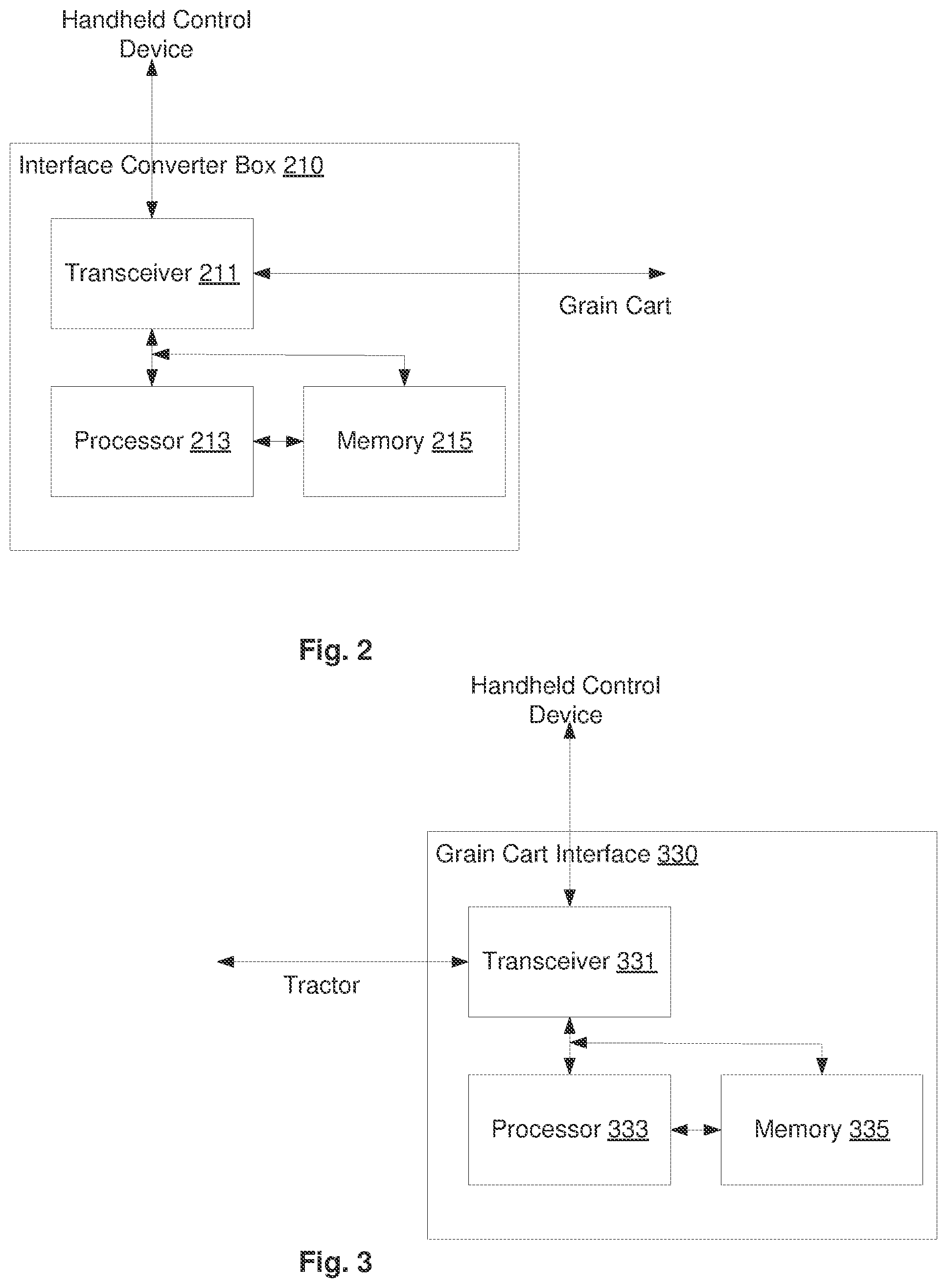Patent US12342755 Figure 2 – Method for controlling unload of a mobile farm implement