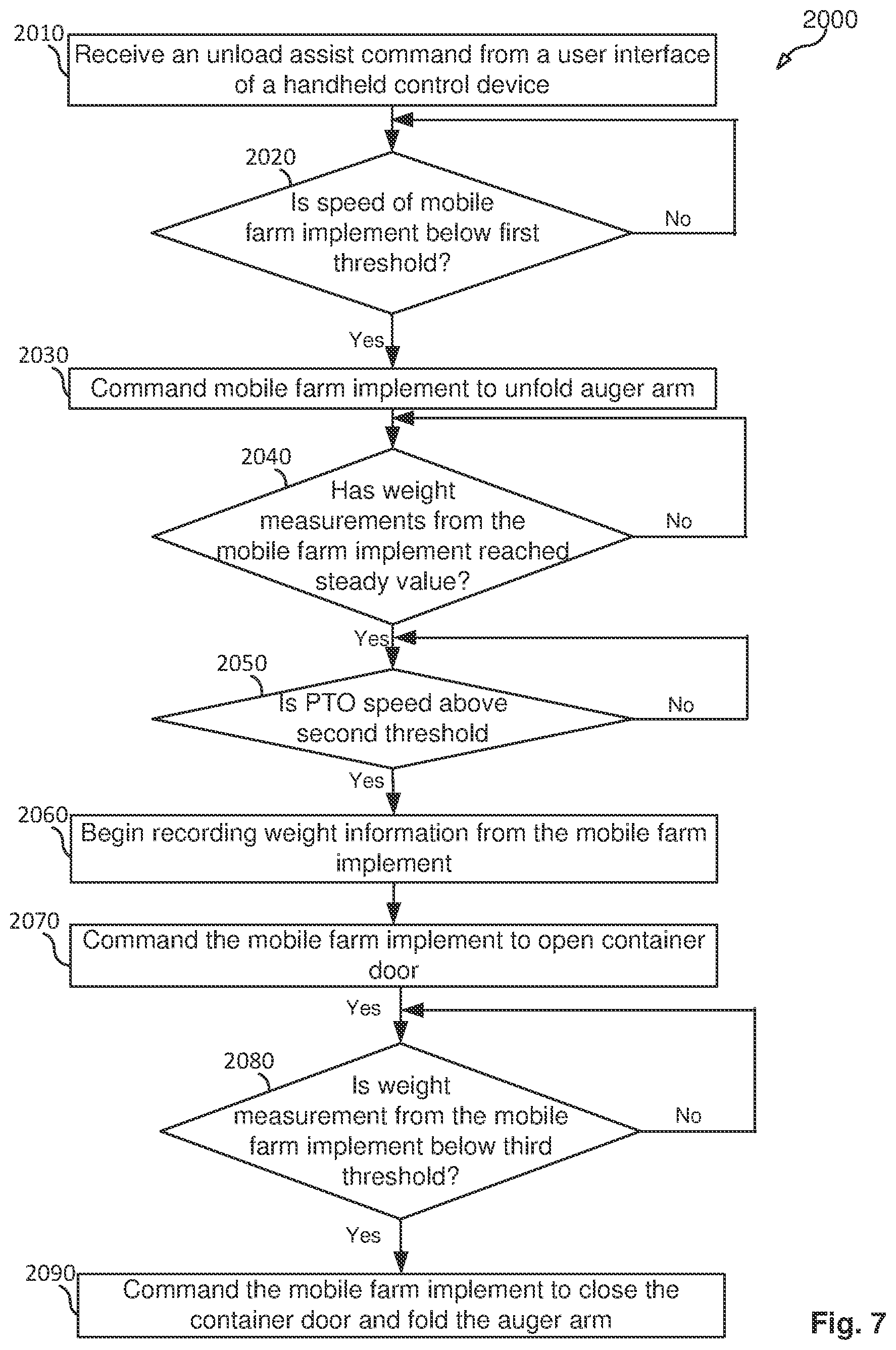 Patent US12342755 Figure 7 – Method for controlling unload of a mobile farm implement