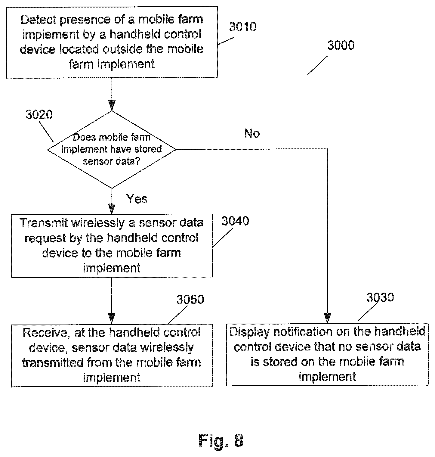 Patent US12342755 Figure 8 – Method for controlling unload of a mobile farm implement