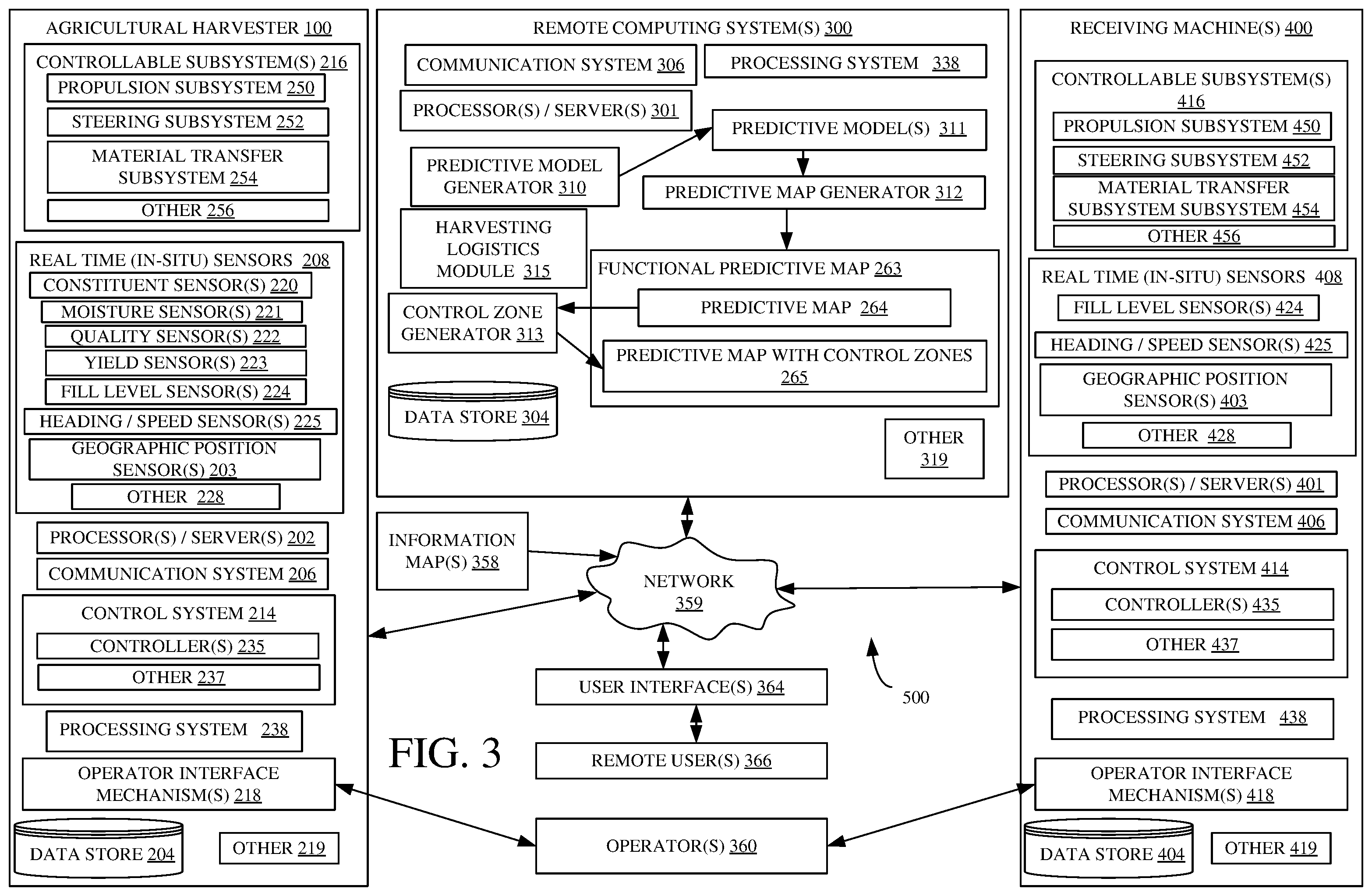 Patent US12342756 Figure 3 – Systems and methods for predictive harvesting logistics