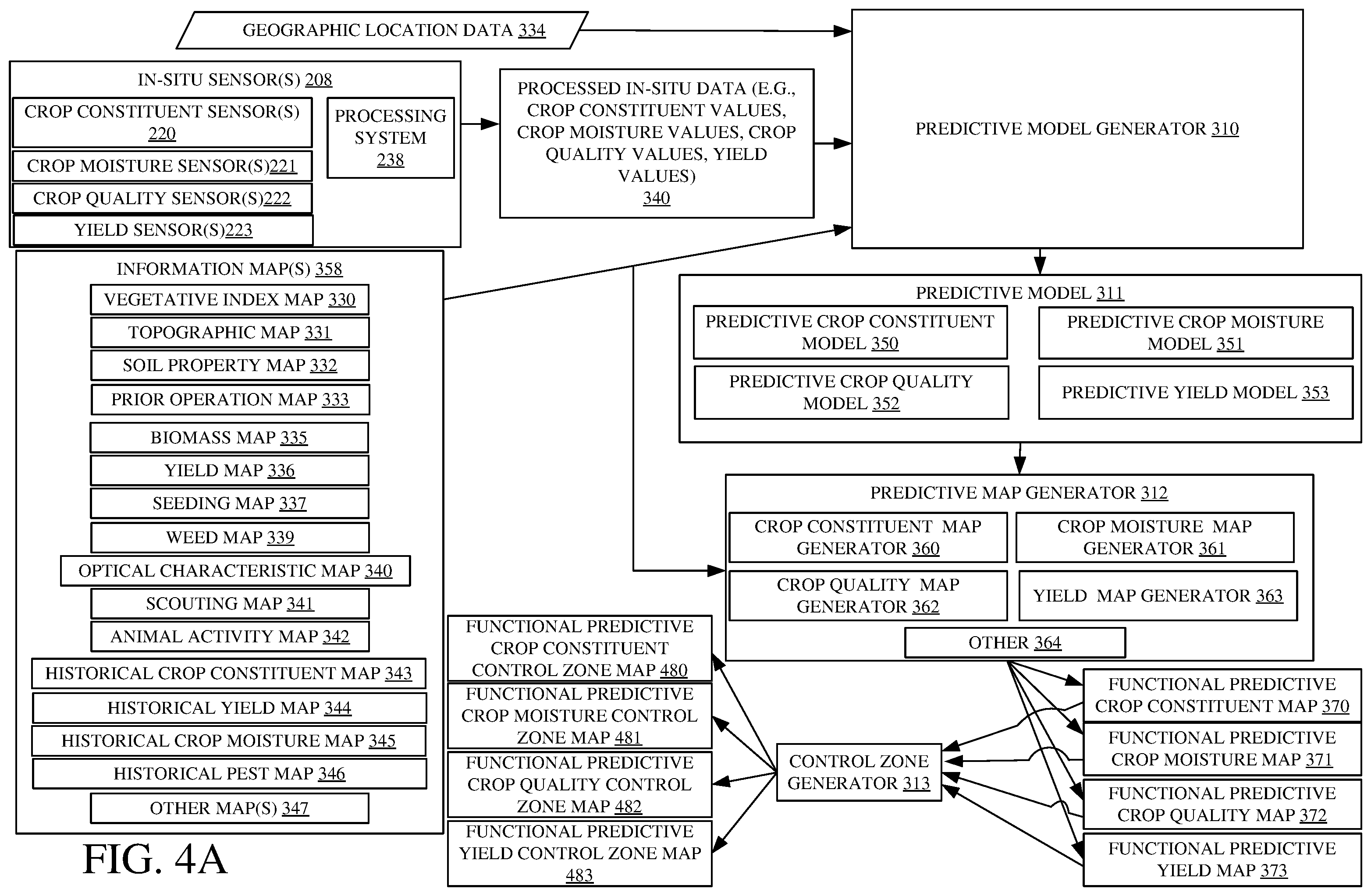 Patent US12342756 Figure 4 – Systems and methods for predictive harvesting logistics