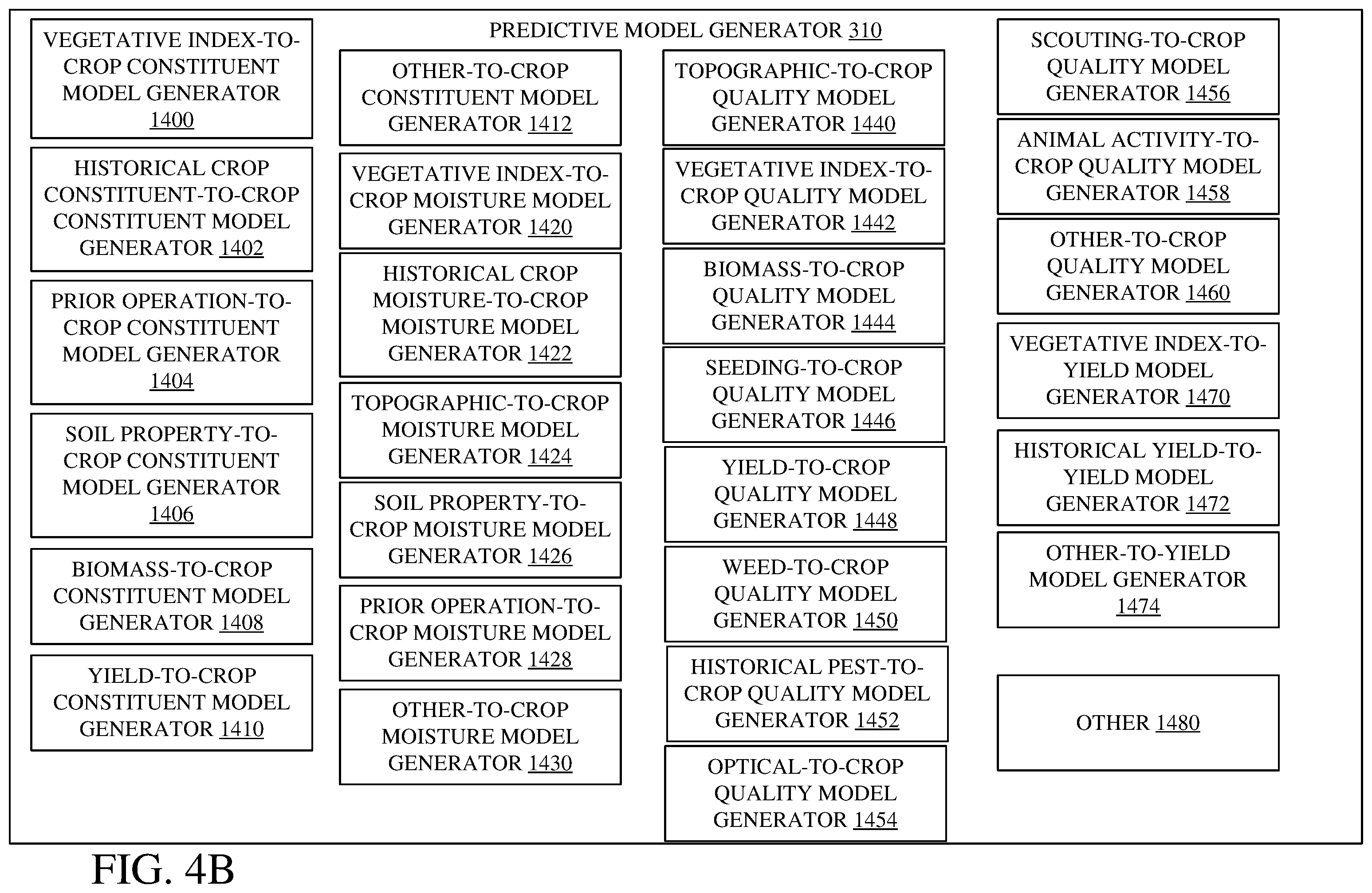 Patent US12342756 Figure 5 – Systems and methods for predictive harvesting logistics