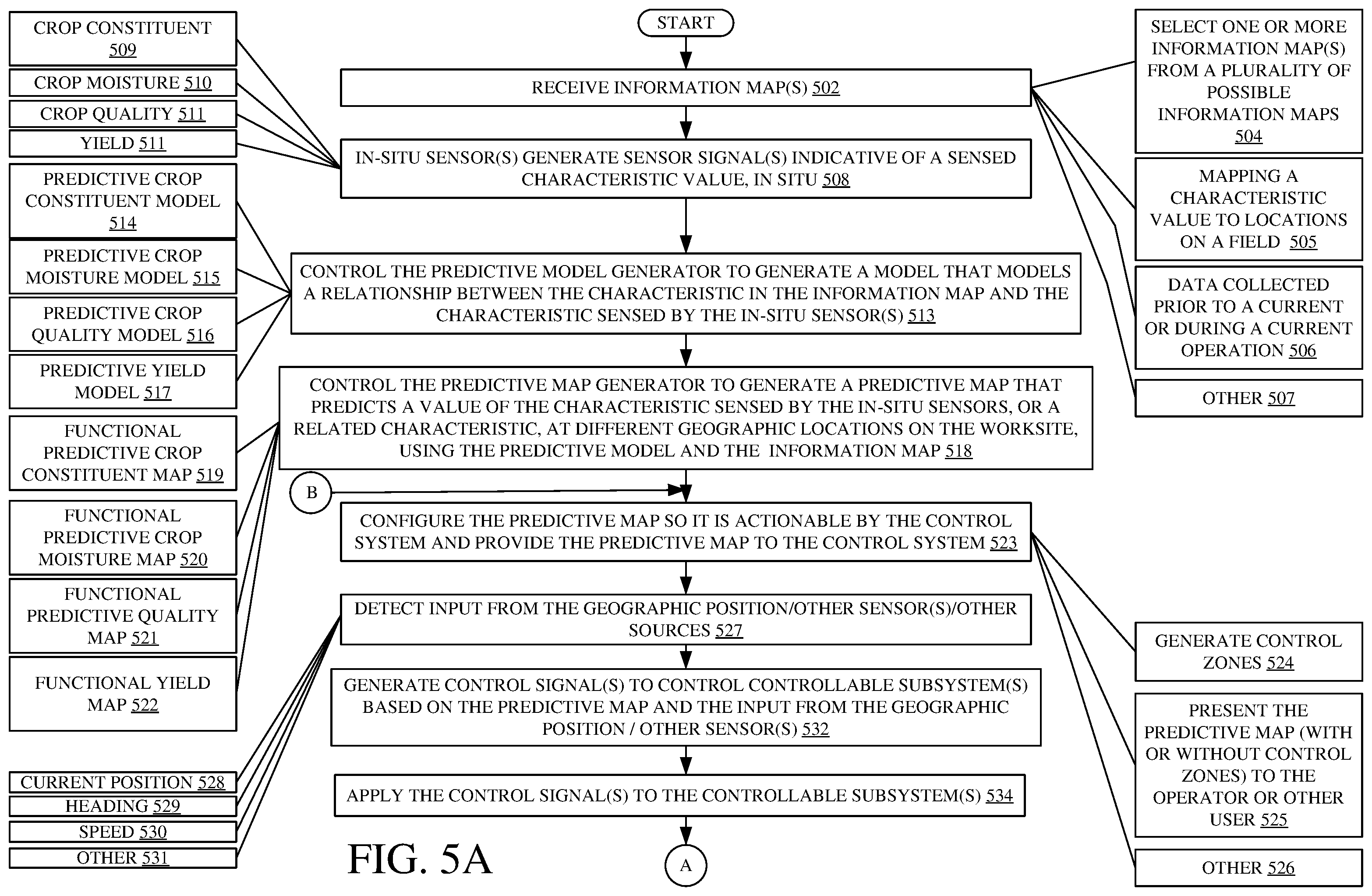 Patent US12342756 Figure 6 – Systems and methods for predictive harvesting logistics