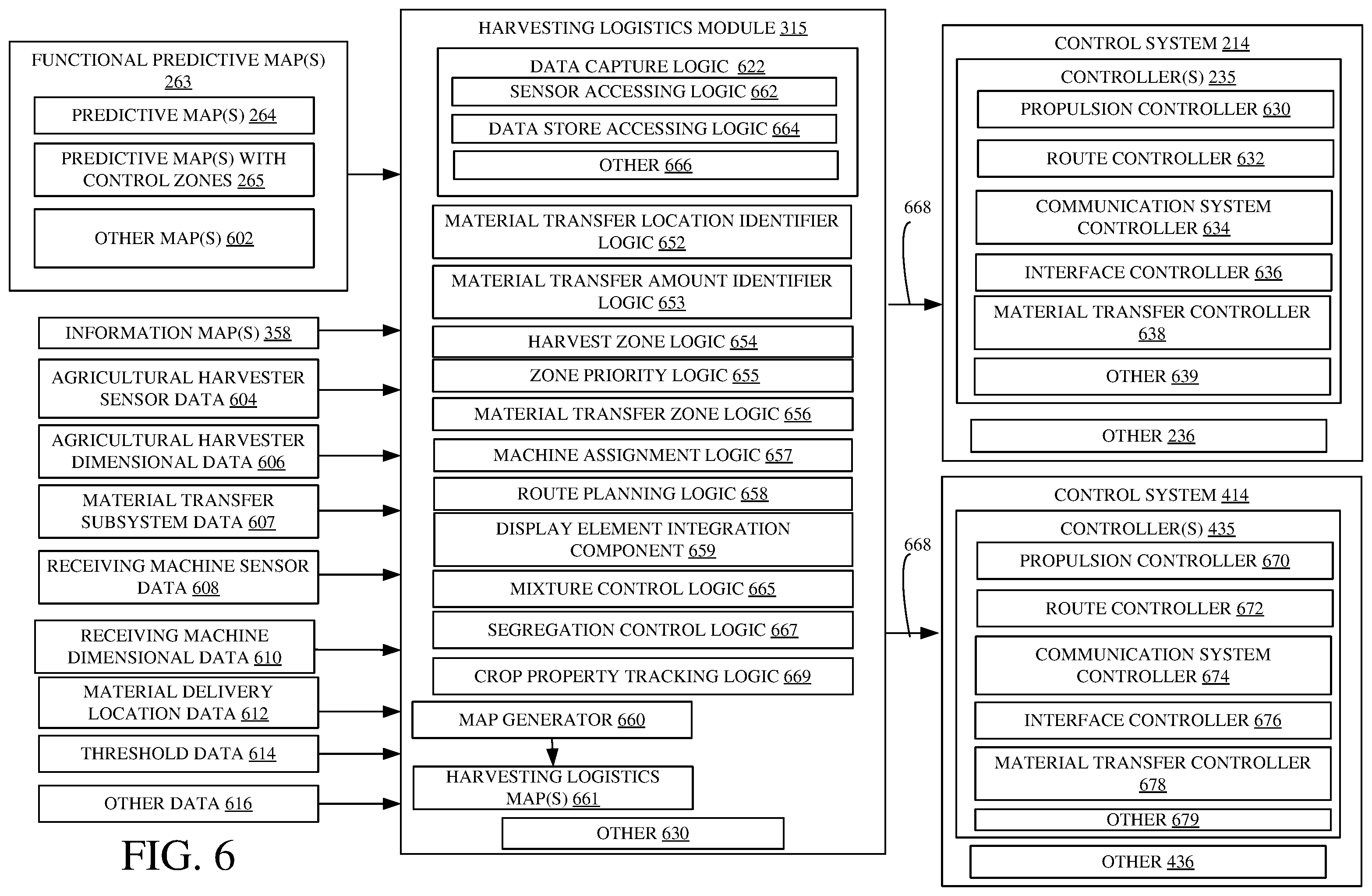 Patent US12342756 Figure 8 – Systems and methods for predictive harvesting logistics