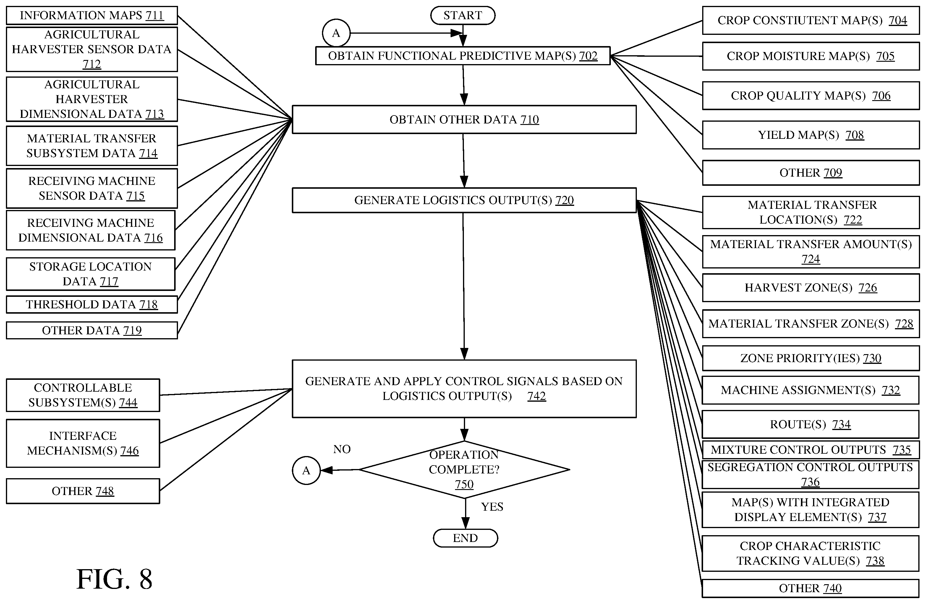 Patent US12342756 Figure 11 – Systems and methods for predictive harvesting logistics