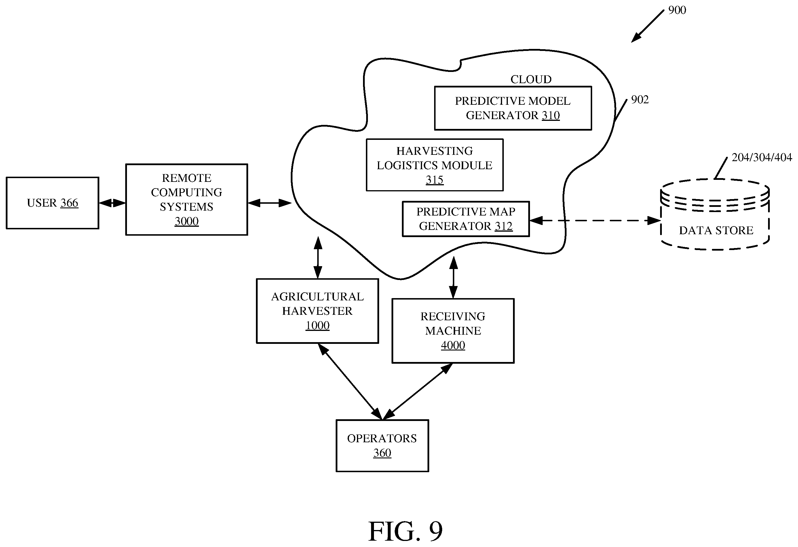 Patent US12342756 Figure 12 – Systems and methods for predictive harvesting logistics