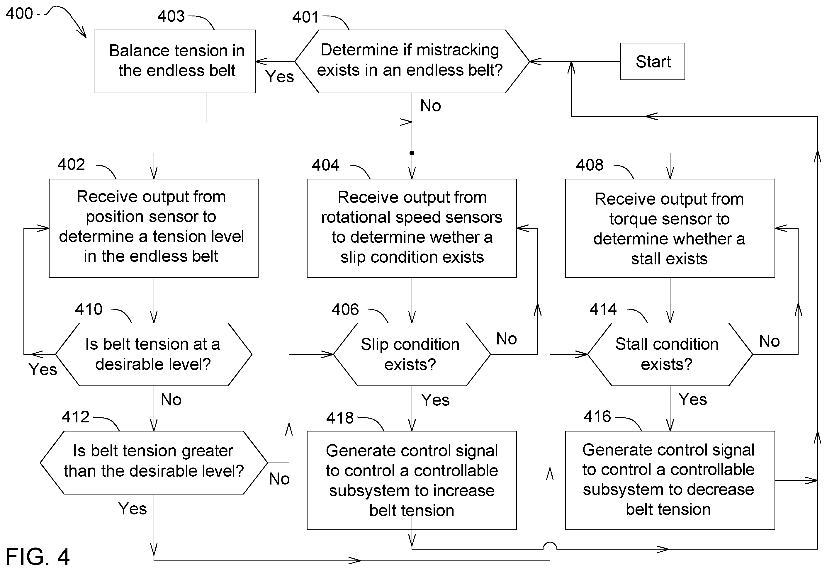 Patent US12342760 Figure 4 – Systems and methods for tensioning endless belts