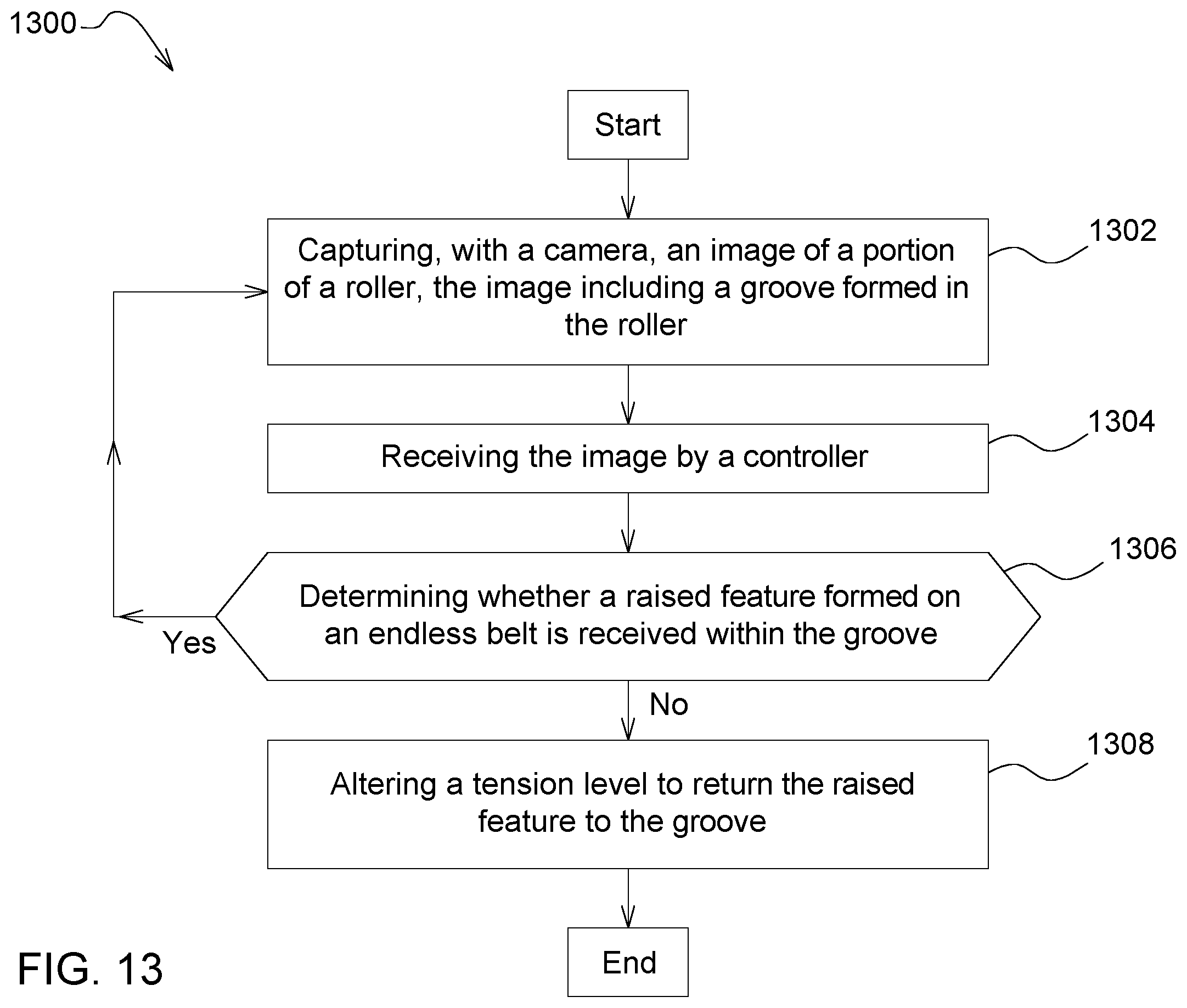 Patent US12342760 Figure 13 – Systems and methods for tensioning endless belts