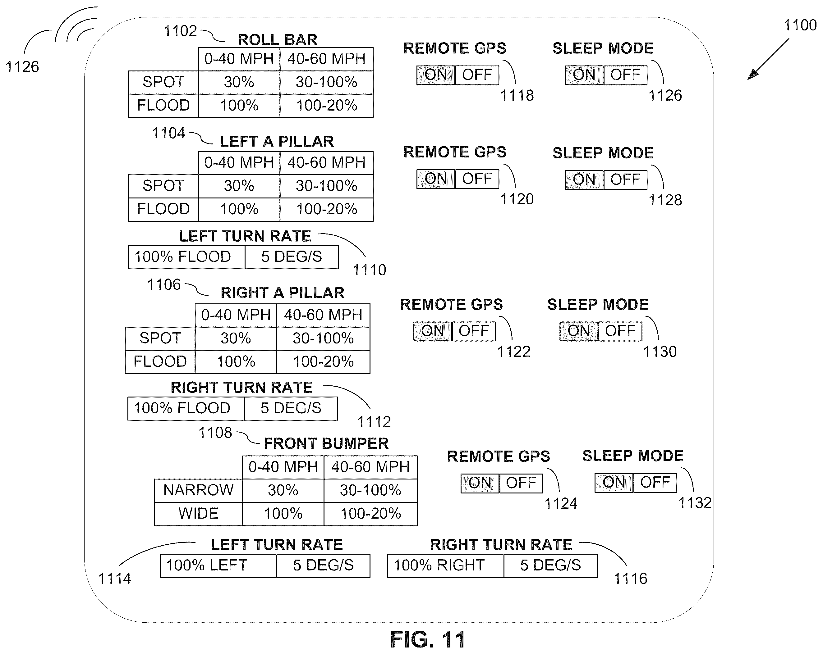 Patent US12342769 Figure 15 – Method and apparatus for an adaptable vehicle light fixture