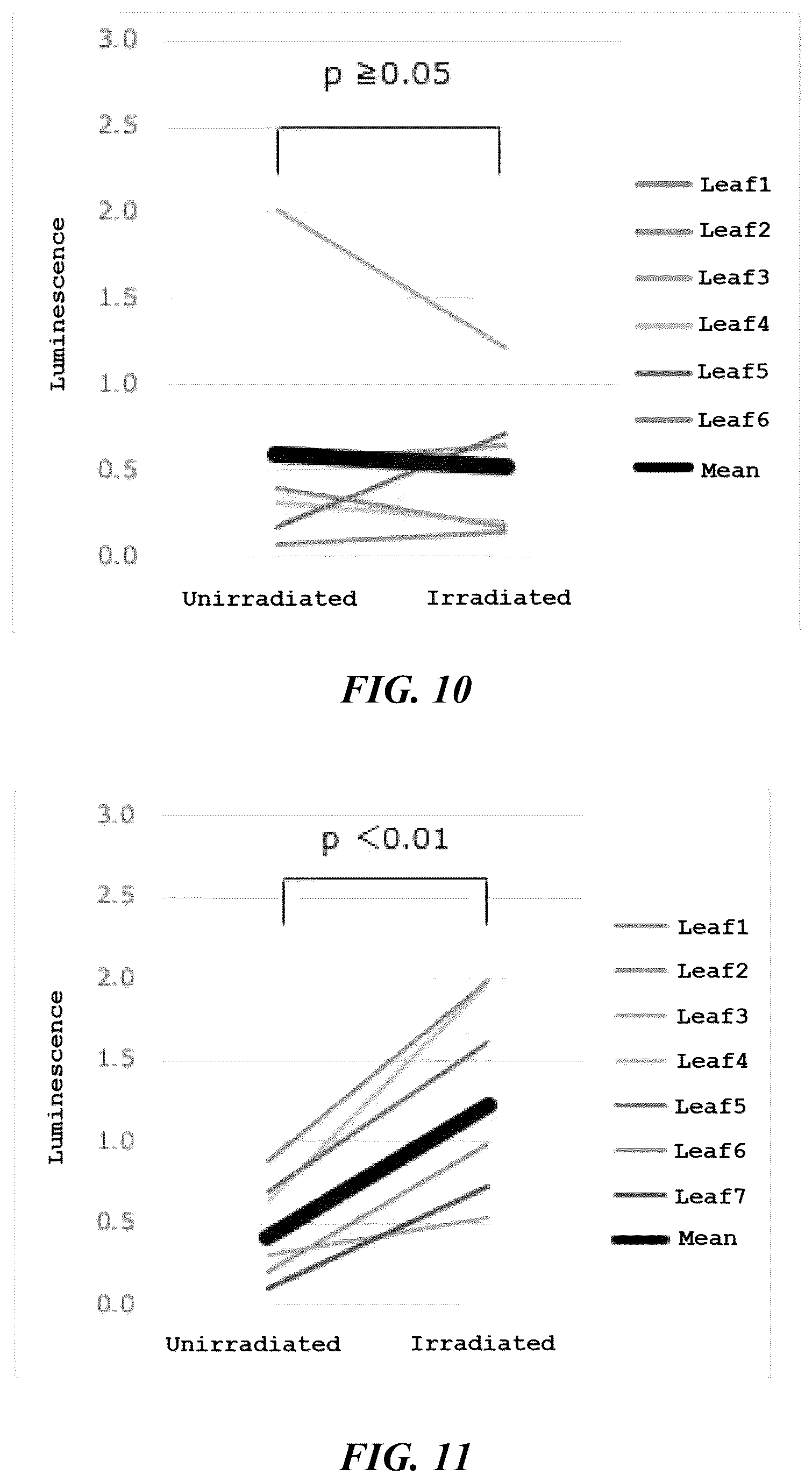 Patent US12342773 Figure 5 – Method of treating plant, method of producing plant infected with microorganism, method of producing fermented plant product, and plant treatment apparatus