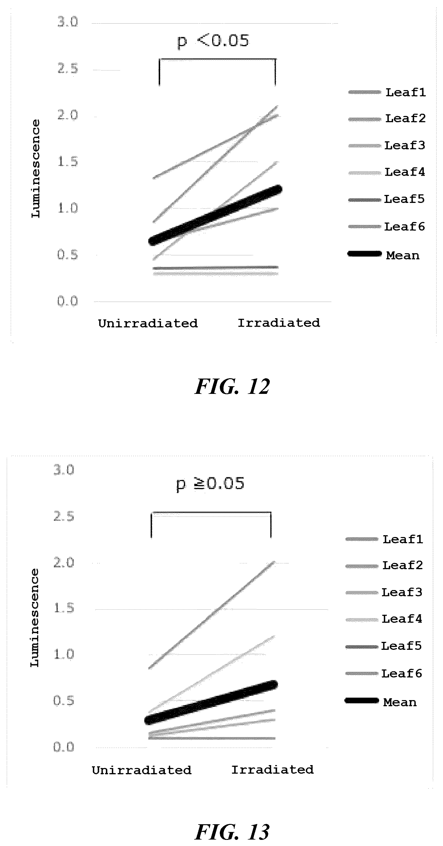 Patent US12342773 Figure 6 – Method of treating plant, method of producing plant infected with microorganism, method of producing fermented plant product, and plant treatment apparatus