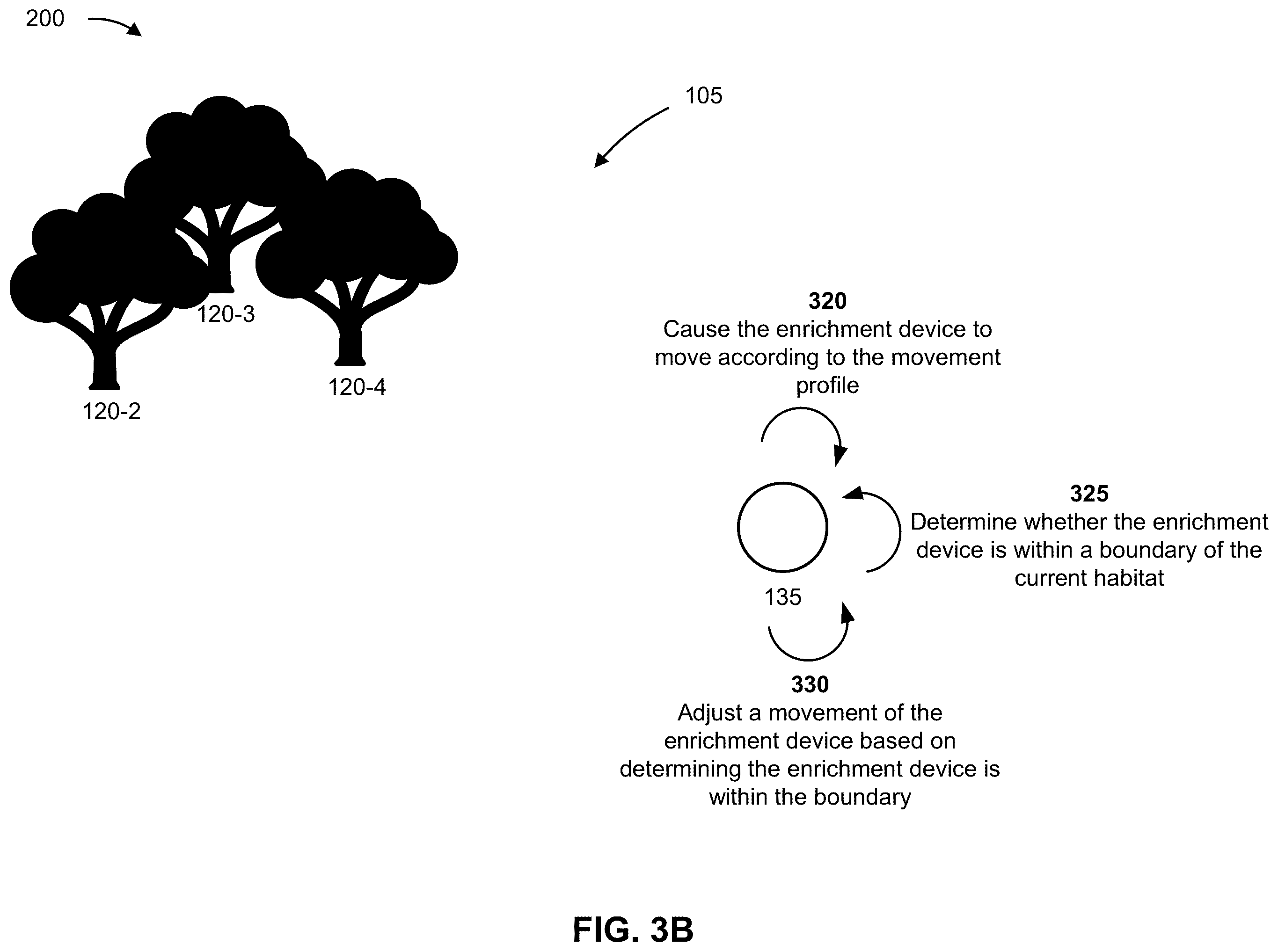 Patent US12342794 Figure 4 – Enrichment device for mammals