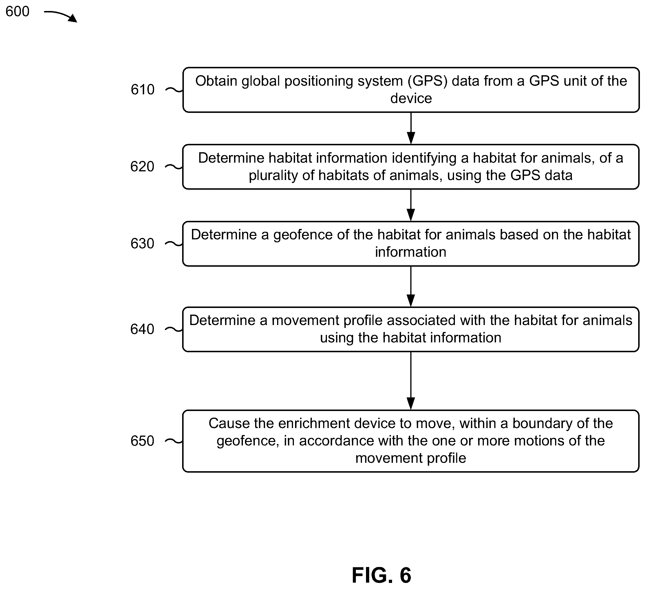 Patent US12342794 Figure 10 – Enrichment device for mammals